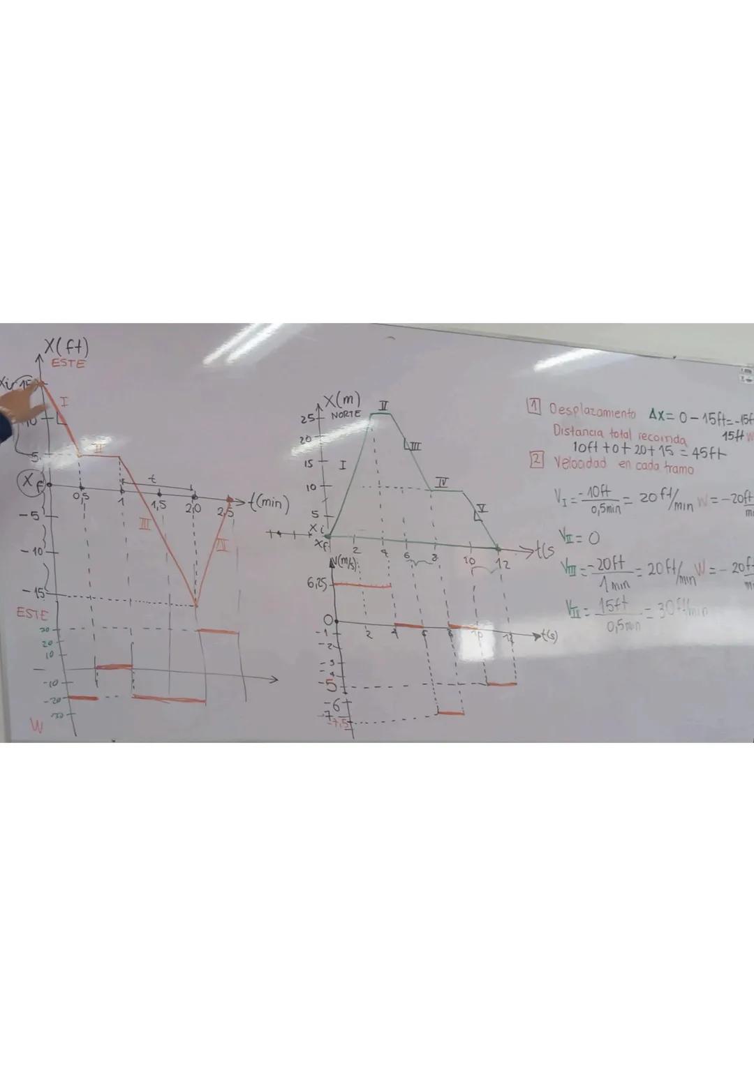 B
M
*colacion
*Traslacion
*Vibracion
*Precesio0
MOVIMIENTO
CINEMATICA
1. Dezplazamiento
$AX=X_F-X_i$ m
2. Velocidad
$\vec{V}=\frac{\Del