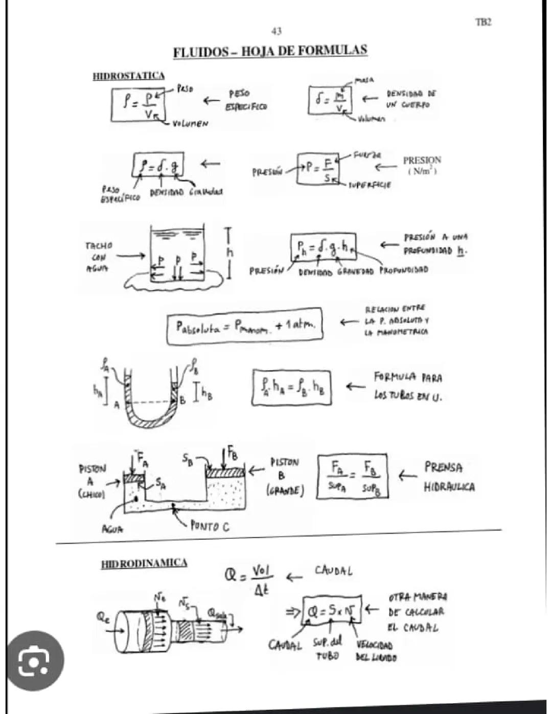 Hoja de formulas de los fluidos