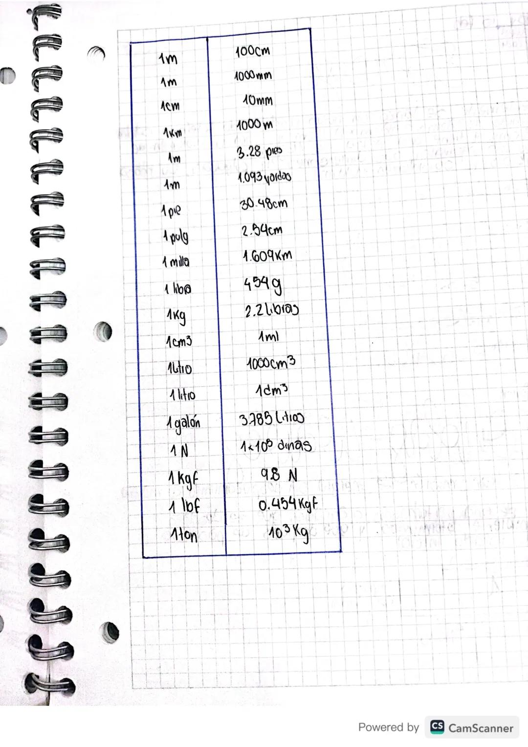 Today Wednesday
15
21 Feb
CI
2024
SISTEMA INTERNACIONAL
~de Unidades ry Magnitudes
El sistema internacional de unidades (51) comprende 7 un