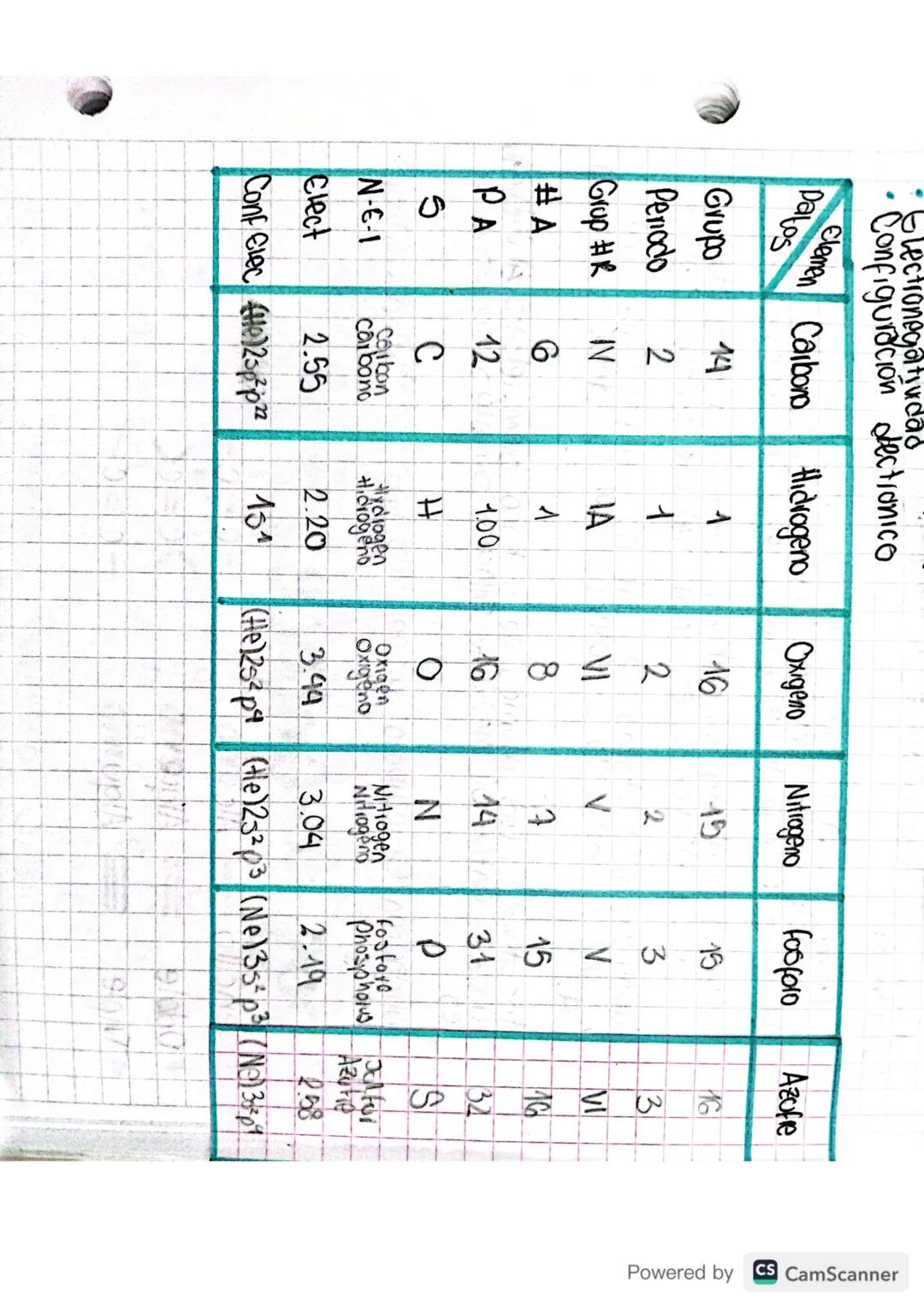 # Today Tuesday
2024
# Camina
## Organica
La química orgánica o química del carbono es la rama de
la qõímica que centra sus intereses en e
