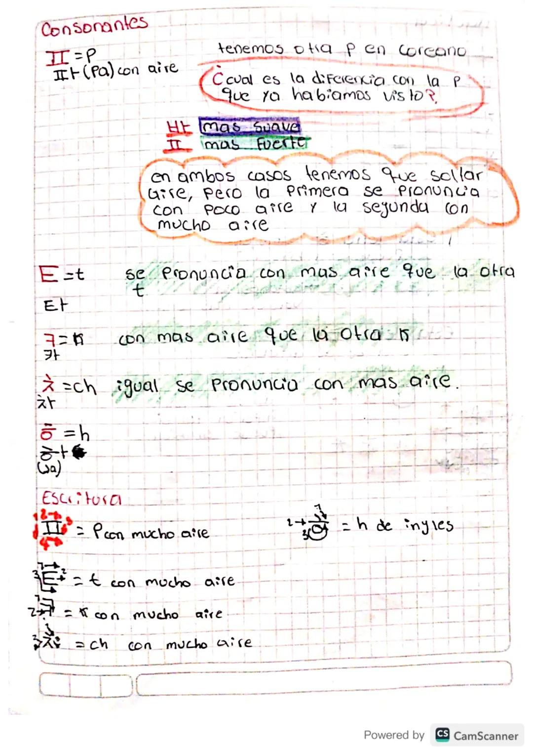 clase # 3 (Hangul)
vocales
H + Esta letra se Pronuncia e
#1 by esta tambien se Pronuncia e
CH #1+ Las dos letras tienen exactamente
el mismo