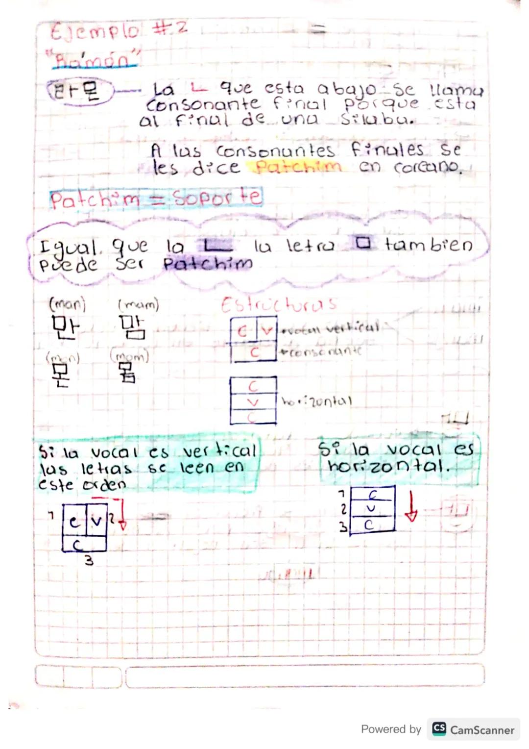 clase # 3 (Hangul)
vocales
H + Esta letra se Pronuncia e
#1 by esta tambien se Pronuncia e
CH #1+ Las dos letras tienen exactamente
el mismo