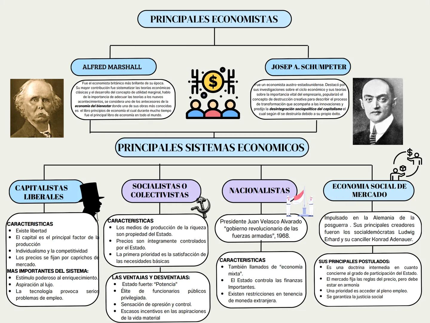 DOCTRINAS ECONOMICAS
Se analizan los principales componentes de los fundamentos filosóficos de la economía, tales como: la dimensión
humana