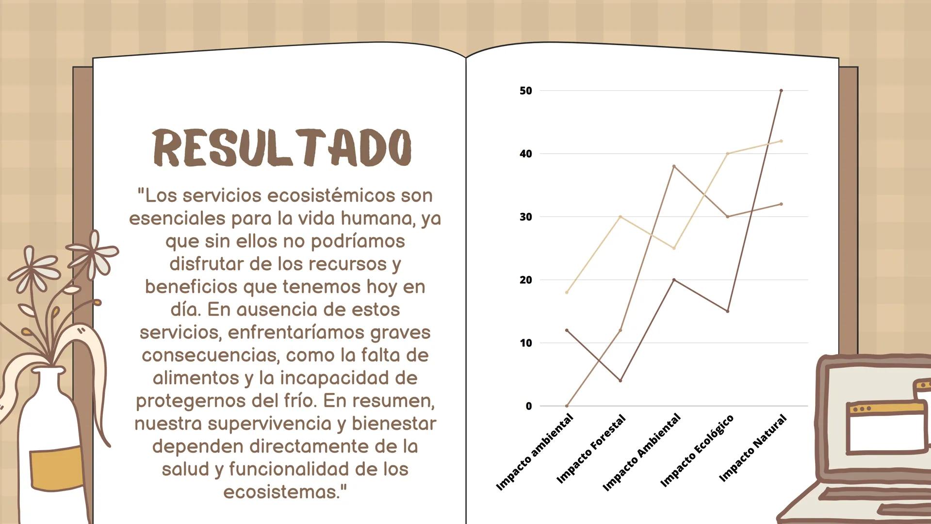 SERVICIOS
ECOSISTEMICOS
By: Camí Murillo, Camí
González
Colab: profe Kevin
(Biología) profe Marcela
(semillas verdes *) # INTRODUCCIÓN
-