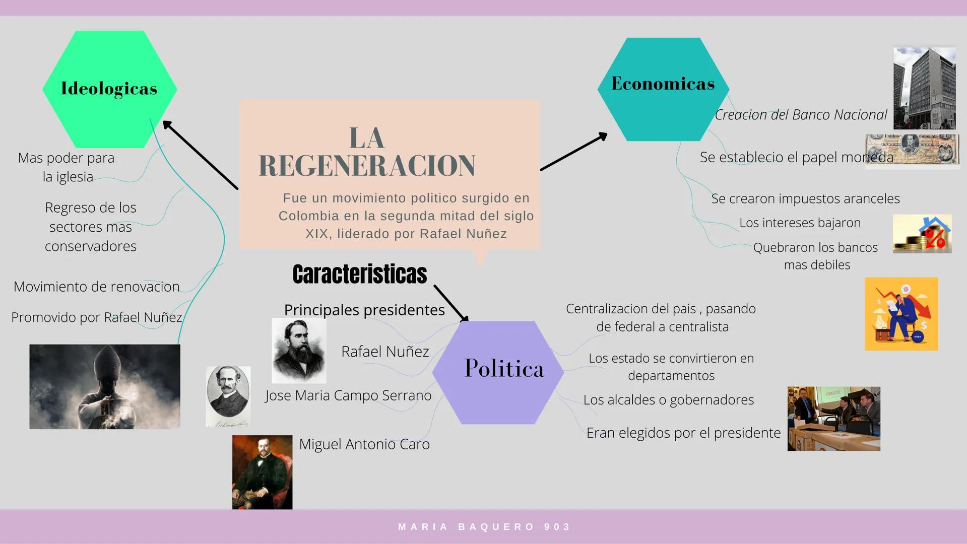 # Ideologicas
Mas poder para
la iglesia
Regreso de los
sectores mas
conservadores
Movimiento de renovacion
Promovido por Rafael Nuñez
#
