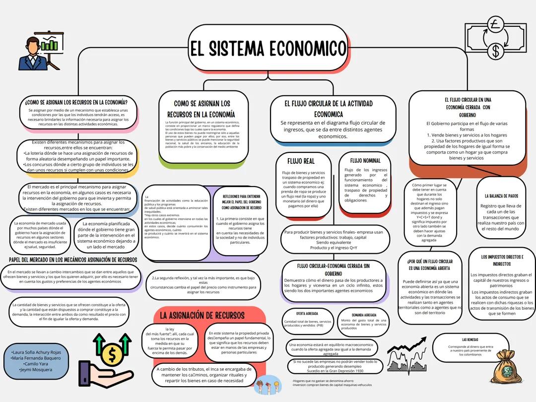 El sistema económico