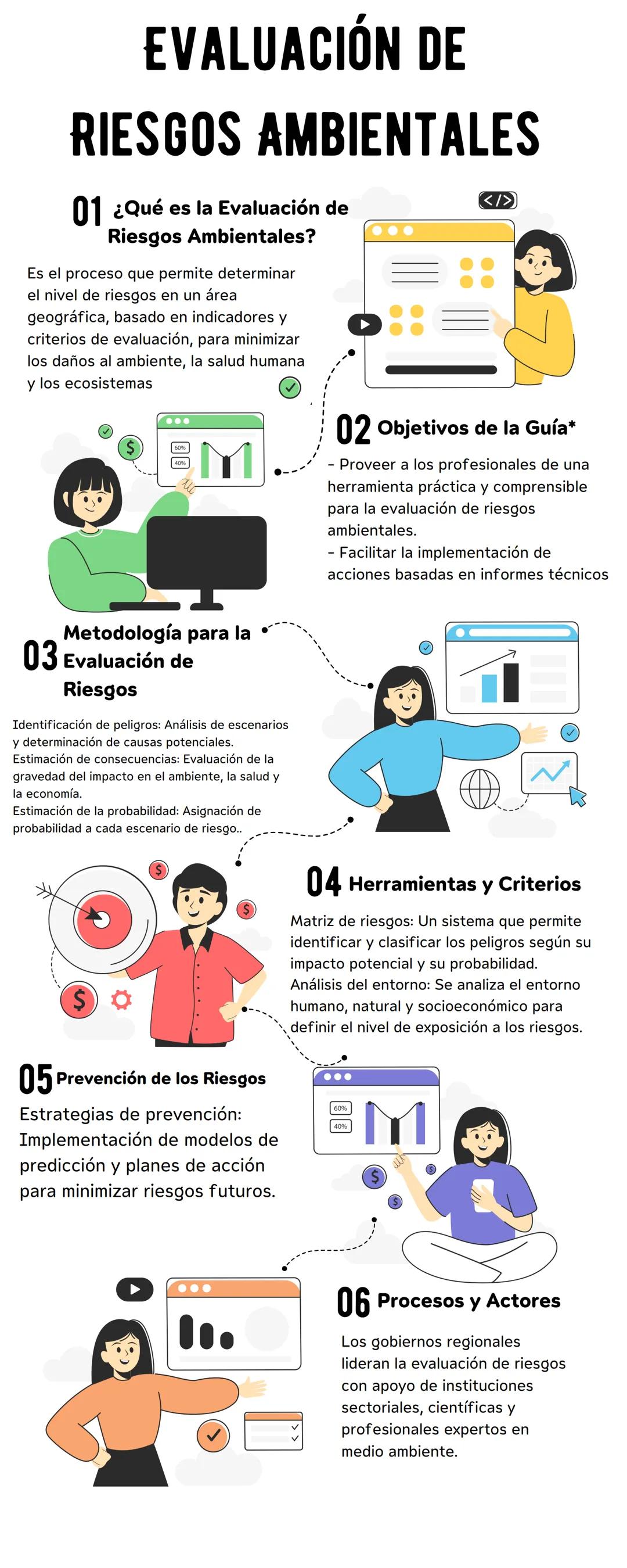 # EVALUACIÓN DE
# RIESGOS AMBIENTALES
01 ¿Qué es la Evaluación de
Riesgos Ambientales?
Es el proceso que permite determinar
el nivel de ri