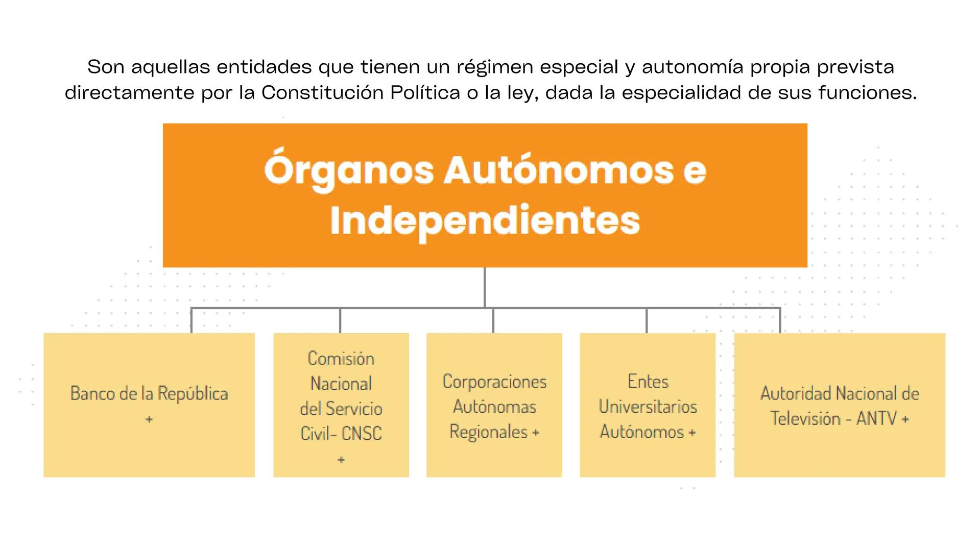2024
Gobierno de
Colombia
LUIS FERNANDO IBARRA CÁRDENAS
EL ESTADO
COLOMBIANO Gobierno de
Colombia
“El mayor peligro de
los gobiernos es