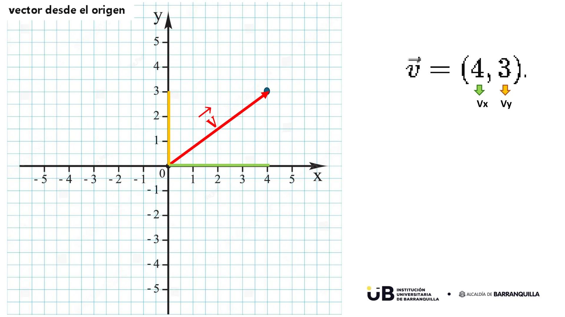 UB
INSTITUCIÓN
UNIVERSITARIA
DE BARRANQUILLA
ALCALDÍA DE BARRANQUILLA
icontec
ISO 9001
Código del
certificado
IQNET
CERTIFIED
MANAGEMENT
SY