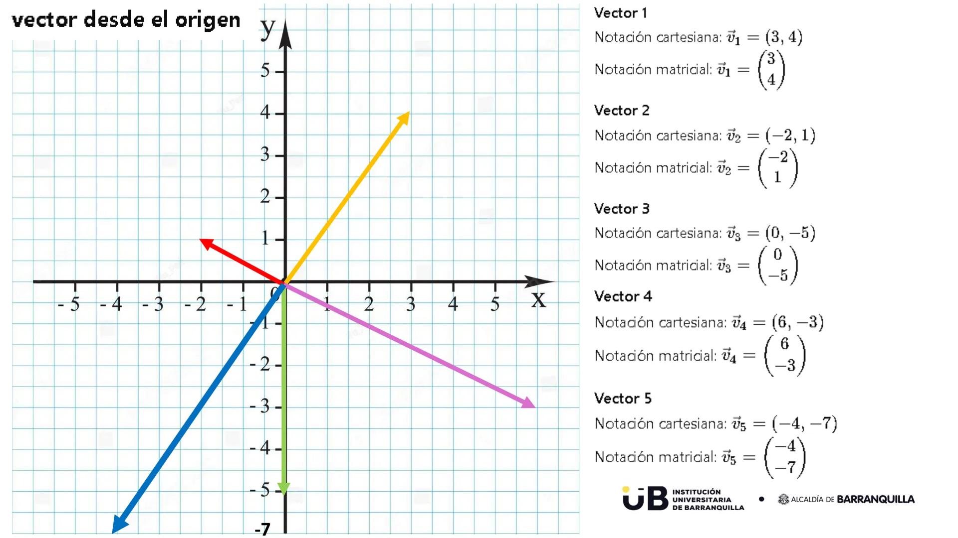 UB
INSTITUCIÓN
UNIVERSITARIA
DE BARRANQUILLA
ALCALDÍA DE BARRANQUILLA
icontec
ISO 9001
Código del
certificado
IQNET
CERTIFIED
MANAGEMENT
SY