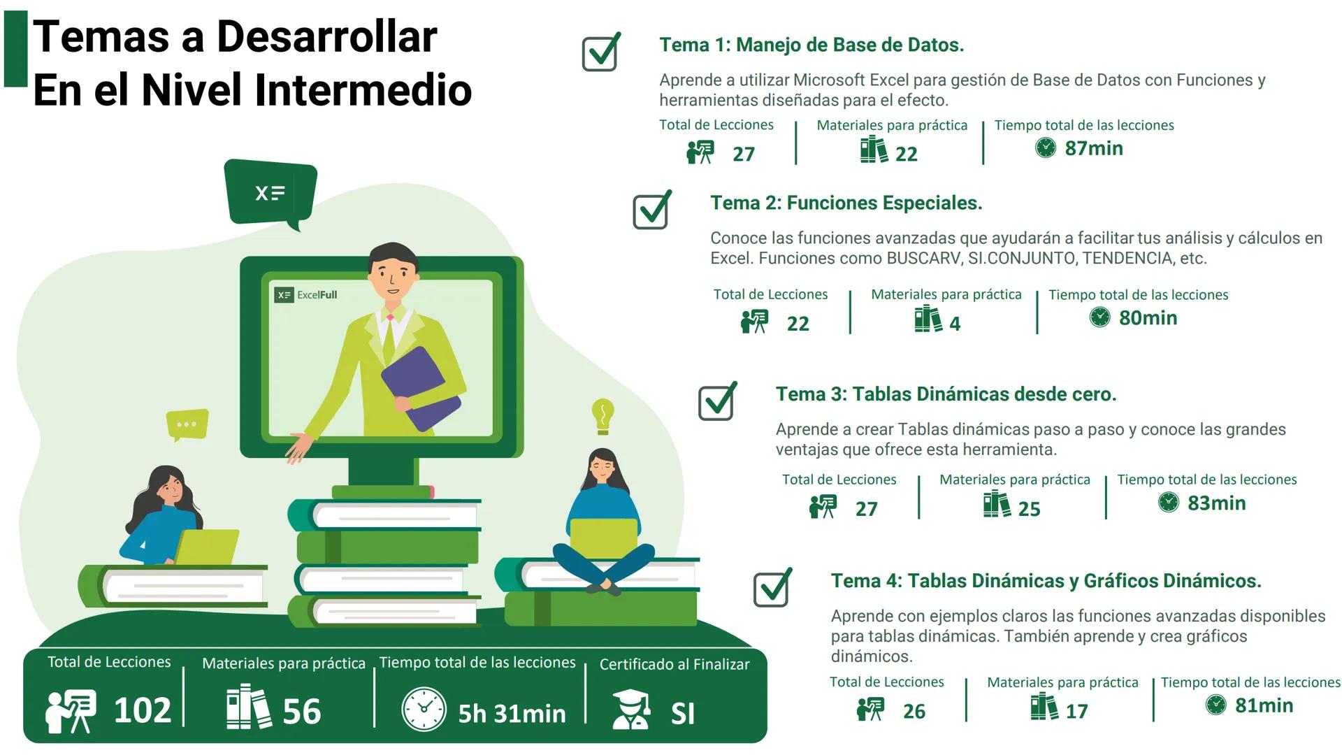 X= ExcelFull
Temario General
Curso de Microsoft Excel
Modalidad Online
2023 IT
Temari
Temario Excel
01
02
03
Temas a desarrollarse en
el Niv