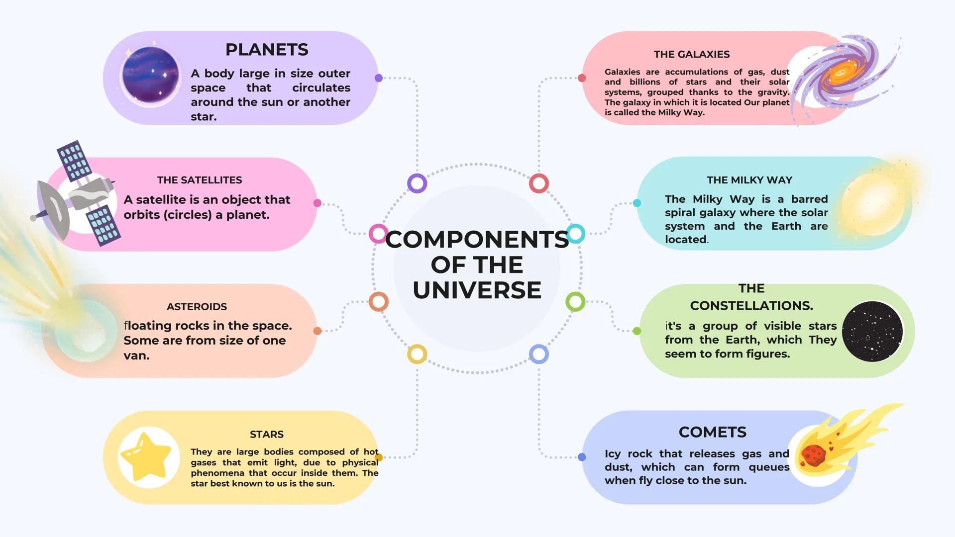 THE
UNIVERSE
UNIVERSE
By:
Ana Sofia Gomez
Jacobo Granada
Lucia Mesa TOPICS
Universe Concept
How did it come
about
Origins of the universe
Co