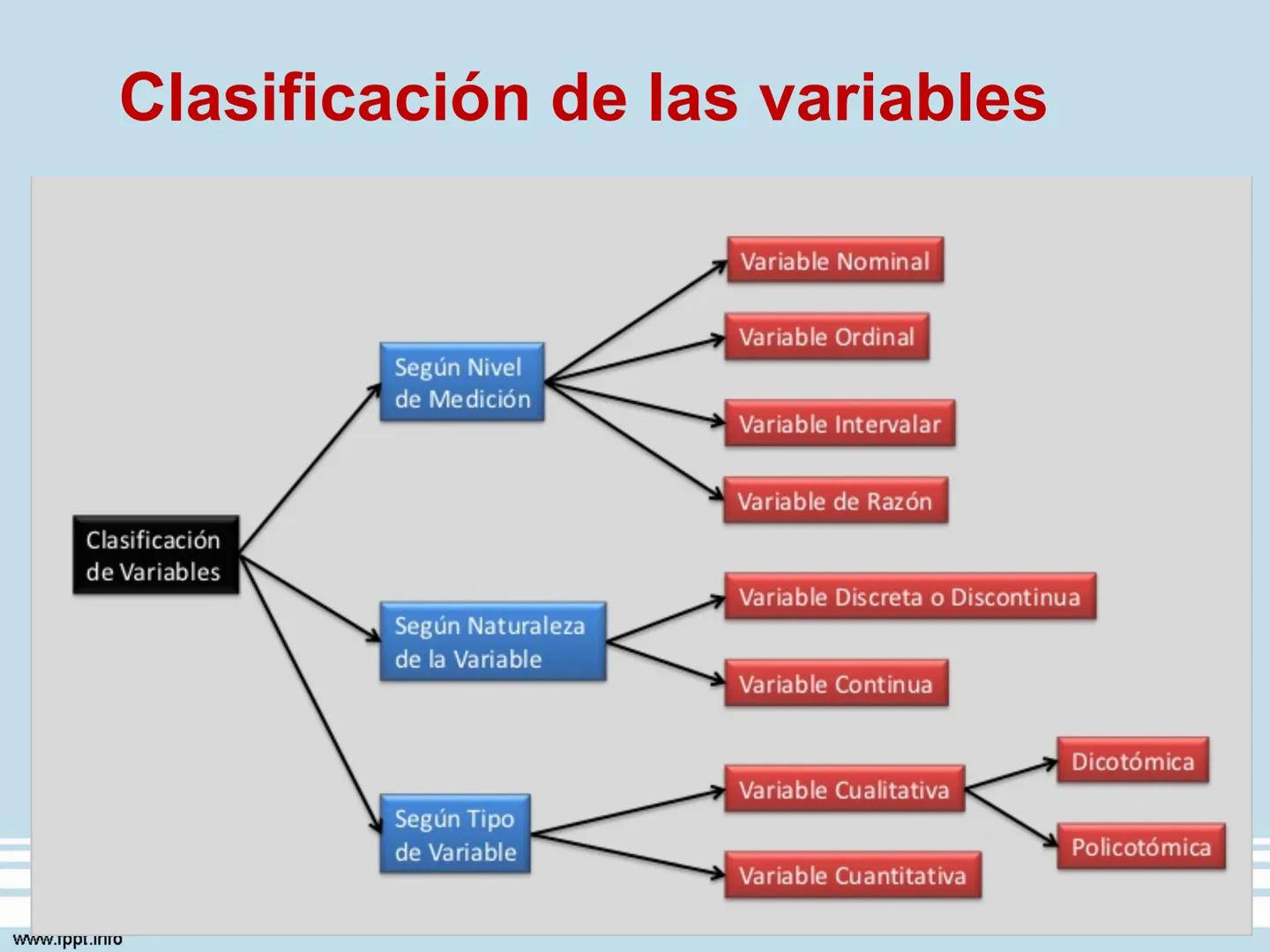 # Seminario II de Investigación
## Marco Teórico
Milagros Patrón Noriega
Docente
www.fppt.info # LAS VARIABLES DE INVESTIGACIÓN
# Y EL MA