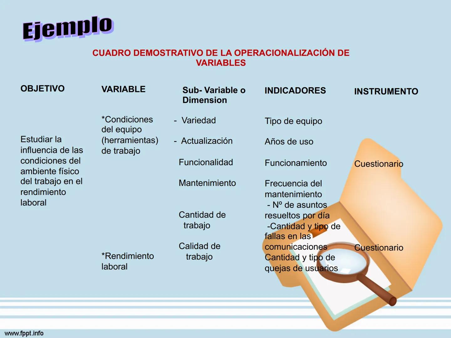 # Seminario II de Investigación
## Marco Teórico
Milagros Patrón Noriega
Docente
www.fppt.info # LAS VARIABLES DE INVESTIGACIÓN
# Y EL MA