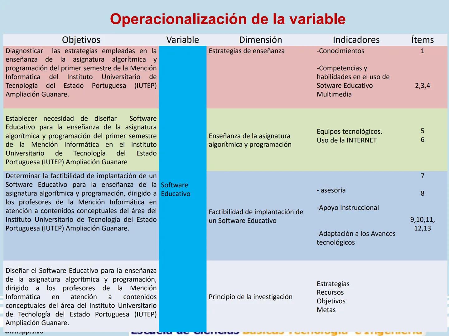 # Seminario II de Investigación
## Marco Teórico
Milagros Patrón Noriega
Docente
www.fppt.info # LAS VARIABLES DE INVESTIGACIÓN
# Y EL MA