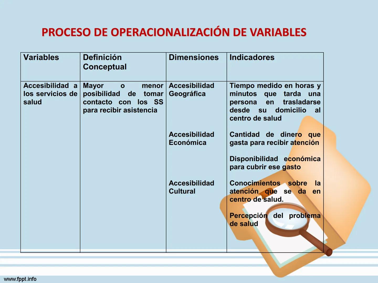 # Seminario II de Investigación
## Marco Teórico
Milagros Patrón Noriega
Docente
www.fppt.info # LAS VARIABLES DE INVESTIGACIÓN
# Y EL MA