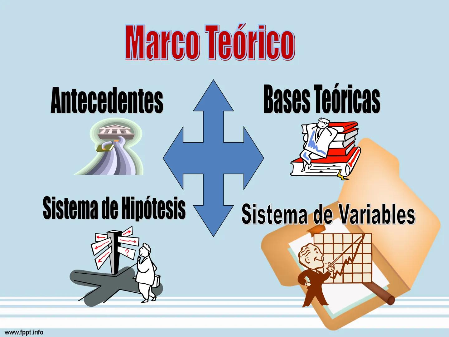 # Seminario II de Investigación
## Marco Teórico
Milagros Patrón Noriega
Docente
www.fppt.info # LAS VARIABLES DE INVESTIGACIÓN
# Y EL MA
