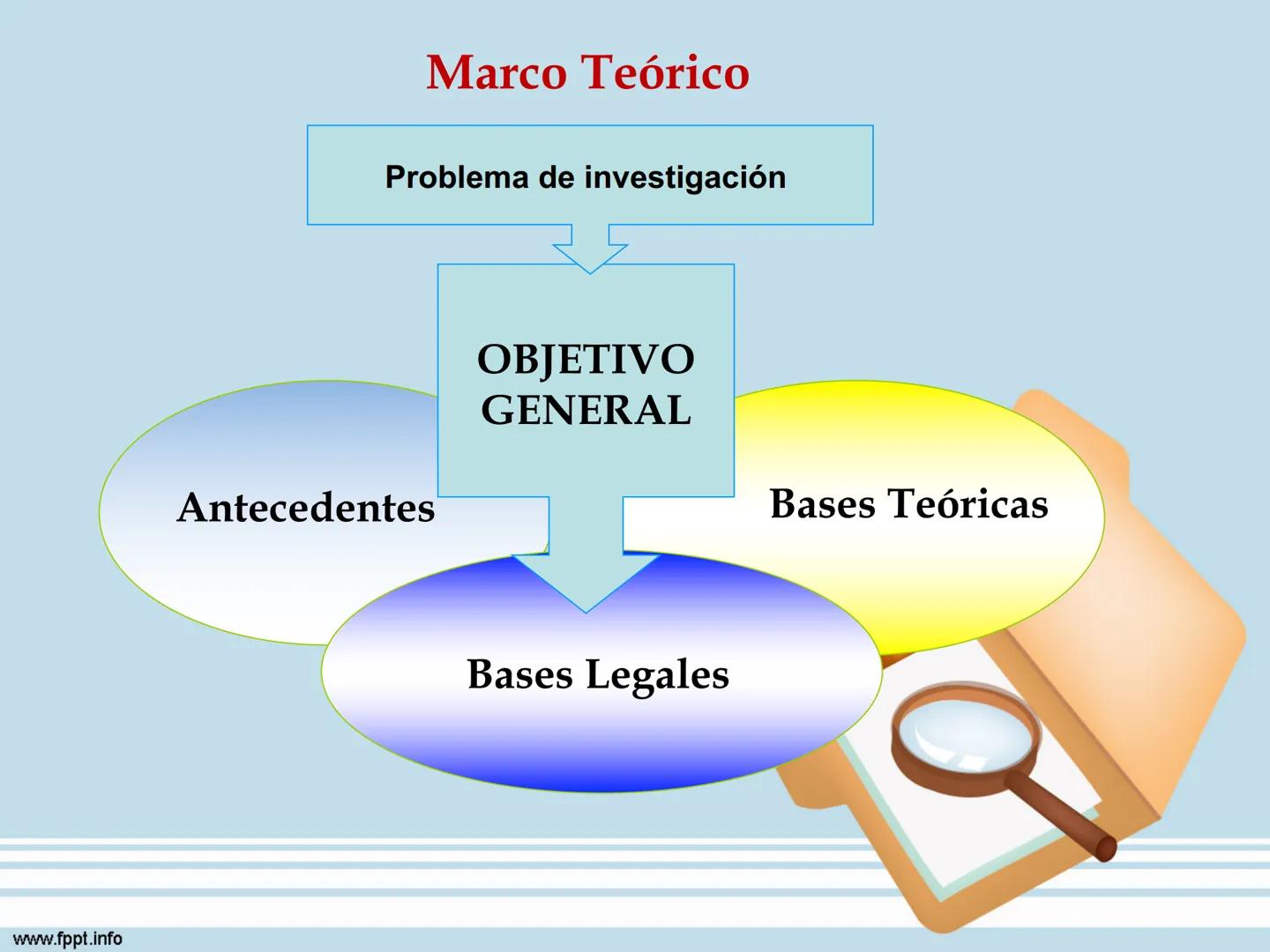 # Seminario II de Investigación
## Marco Teórico
Milagros Patrón Noriega
Docente
www.fppt.info # LAS VARIABLES DE INVESTIGACIÓN
# Y EL MA