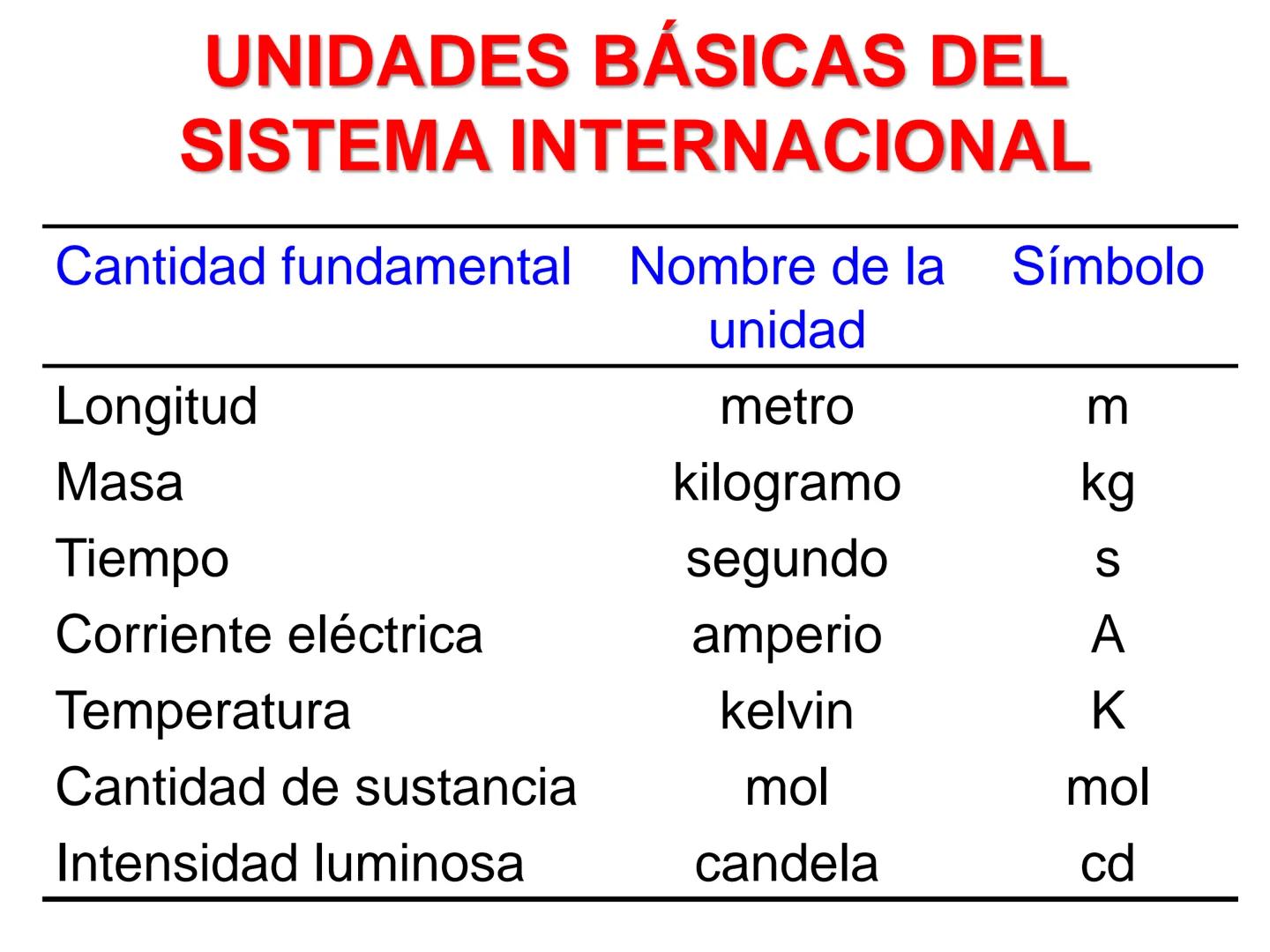 QUIMICA:
EL ESTUDIO DE LOS
CAMBIOS
LA MATERIA LA QUÍMICA ES EL ESTUDIO DE LA MATERIA Y
DE LOS CAMBIOS QUE EXPERIMENTA
La materia es cualquie