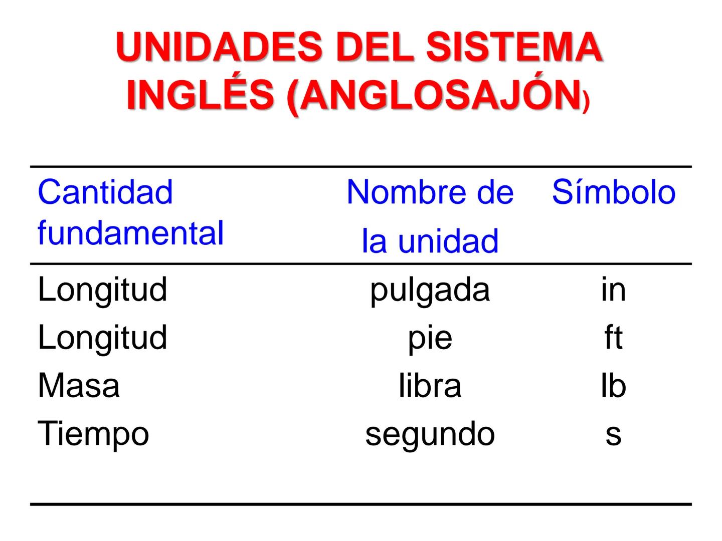 QUIMICA:
EL ESTUDIO DE LOS
CAMBIOS
LA MATERIA LA QUÍMICA ES EL ESTUDIO DE LA MATERIA Y
DE LOS CAMBIOS QUE EXPERIMENTA
La materia es cualquie