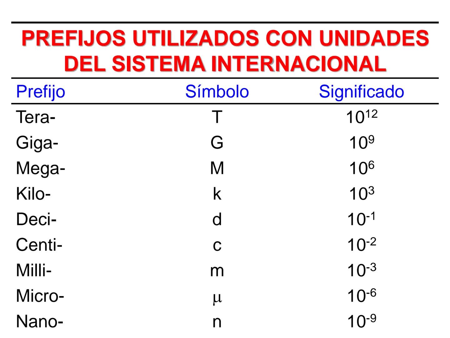 QUIMICA:
EL ESTUDIO DE LOS
CAMBIOS
LA MATERIA LA QUÍMICA ES EL ESTUDIO DE LA MATERIA Y
DE LOS CAMBIOS QUE EXPERIMENTA
La materia es cualquie