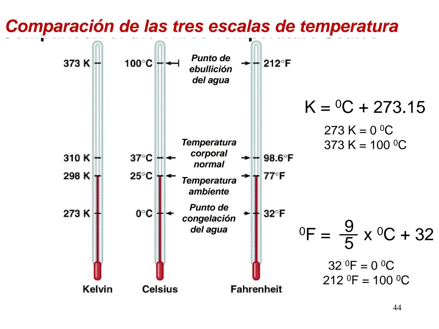 QUIMICA:
EL ESTUDIO DE LOS
CAMBIOS
LA MATERIA LA QUÍMICA ES EL ESTUDIO DE LA MATERIA Y
DE LOS CAMBIOS QUE EXPERIMENTA
La materia es cualquie
