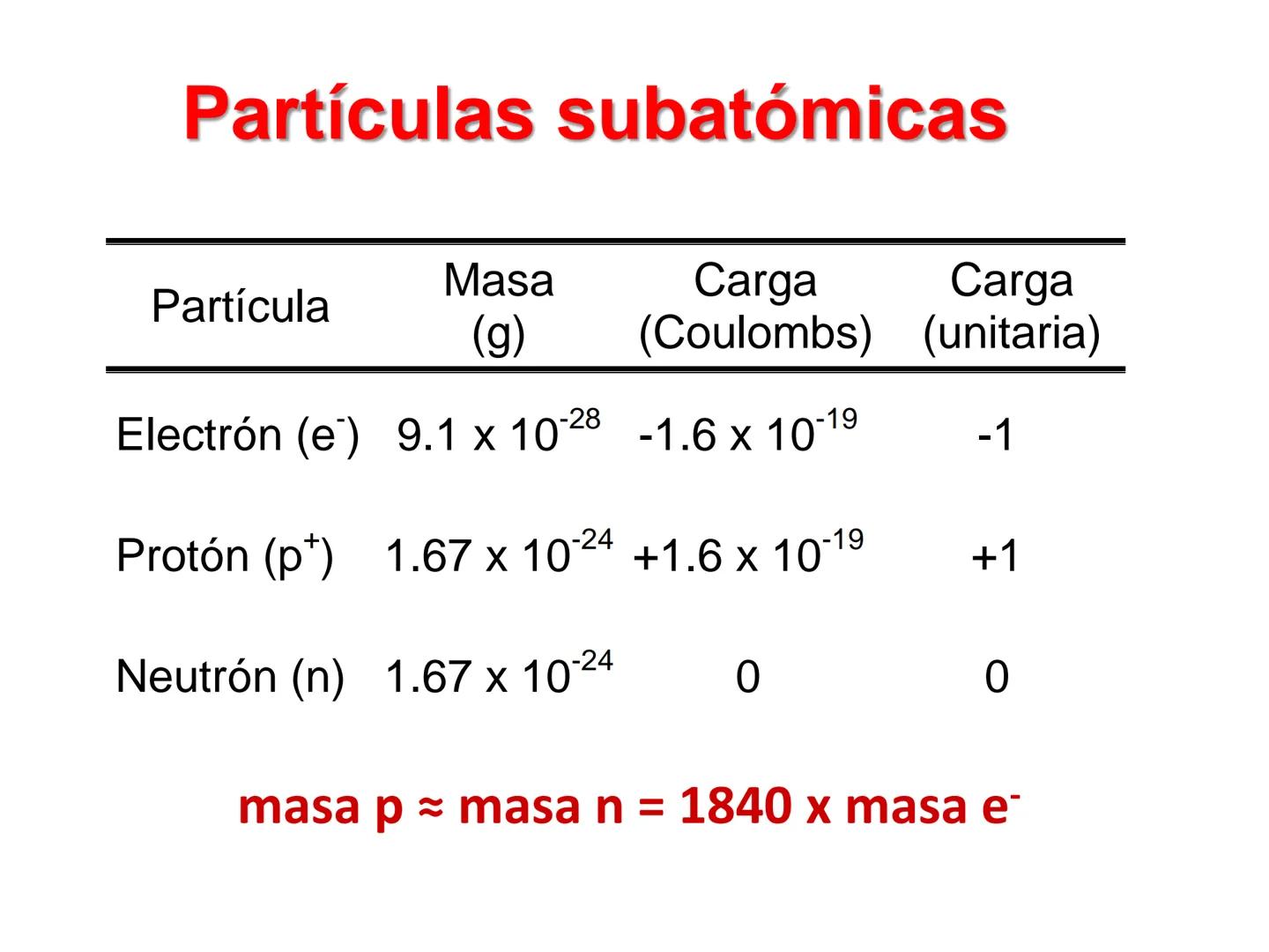QUIMICA:
EL ESTUDIO DE LOS
CAMBIOS
LA MATERIA LA QUÍMICA ES EL ESTUDIO DE LA MATERIA Y
DE LOS CAMBIOS QUE EXPERIMENTA
La materia es cualquie