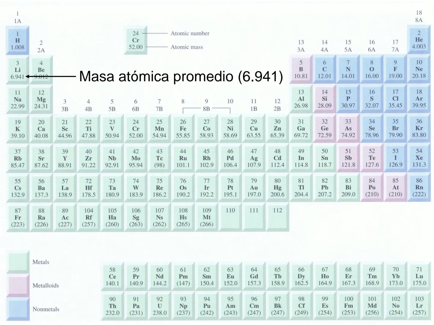 QUIMICA:
EL ESTUDIO DE LOS
CAMBIOS
LA MATERIA LA QUÍMICA ES EL ESTUDIO DE LA MATERIA Y
DE LOS CAMBIOS QUE EXPERIMENTA
La materia es cualquie