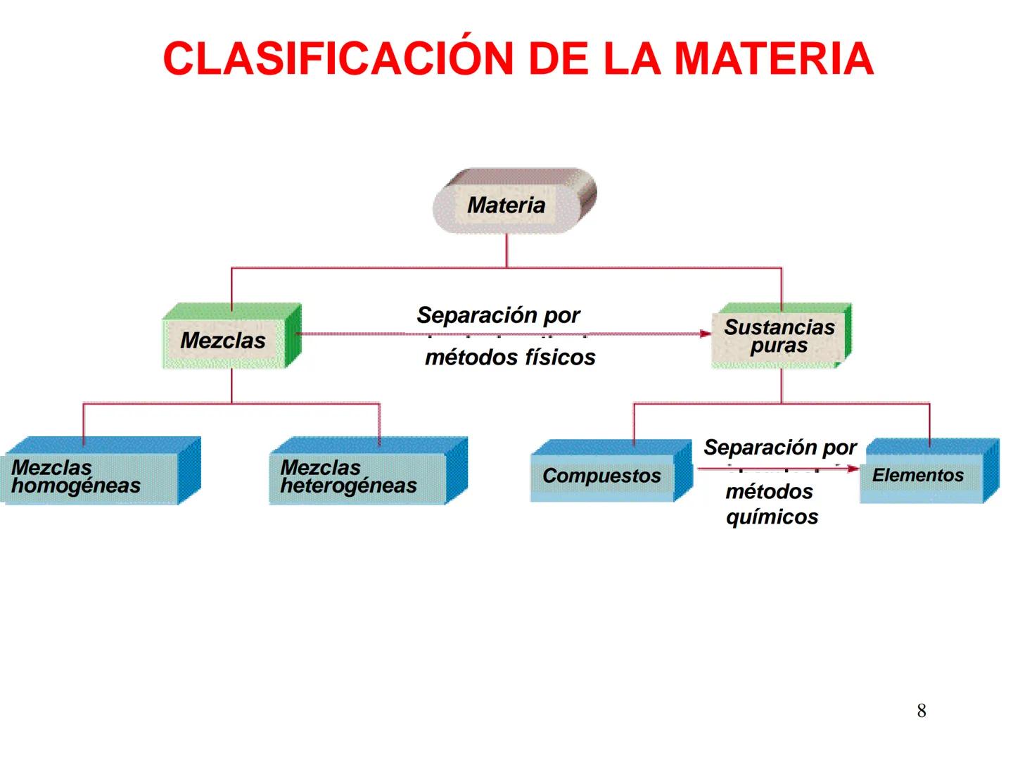 QUIMICA:
EL ESTUDIO DE LOS
CAMBIOS
LA MATERIA LA QUÍMICA ES EL ESTUDIO DE LA MATERIA Y
DE LOS CAMBIOS QUE EXPERIMENTA
La materia es cualquie