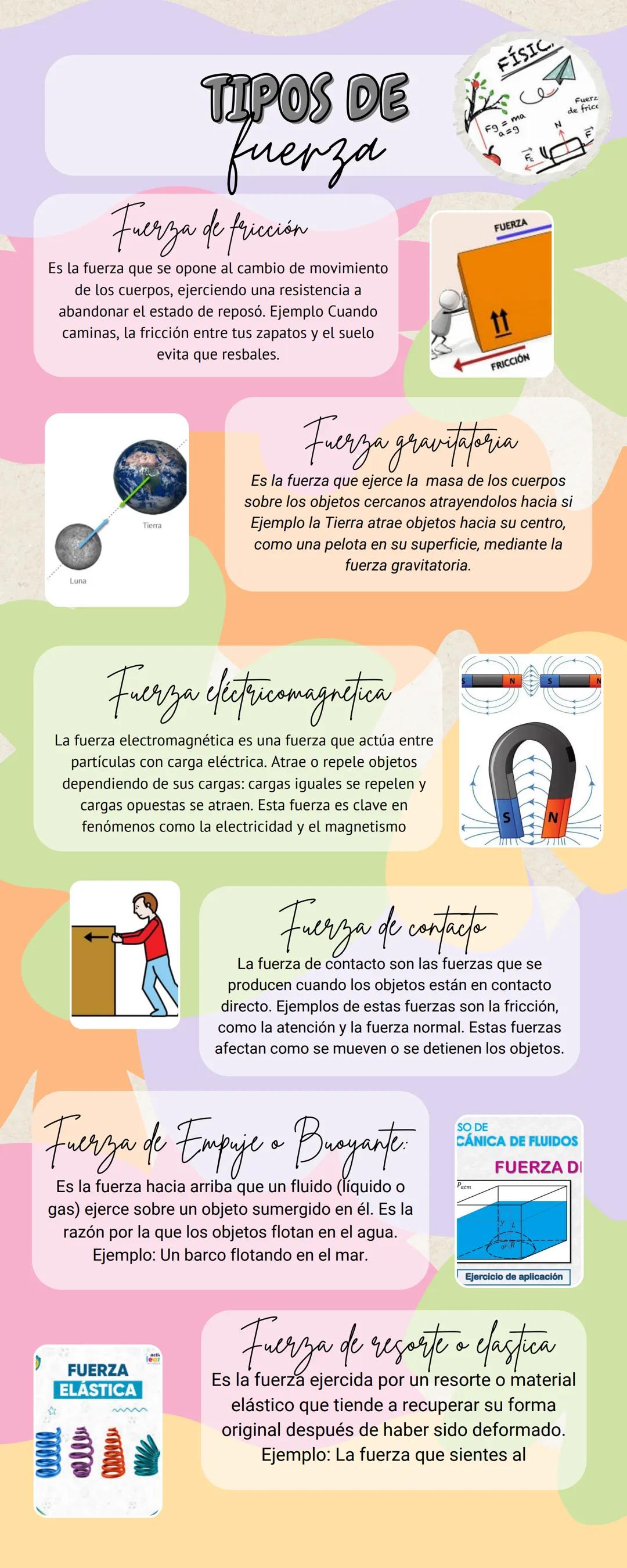 # TIPOS DE
fuerza
Fuerza de fricción
Es la fuerza que se opone al cambio de movimiento
de los cuerpos, ejerciendo una resistencia a
abando