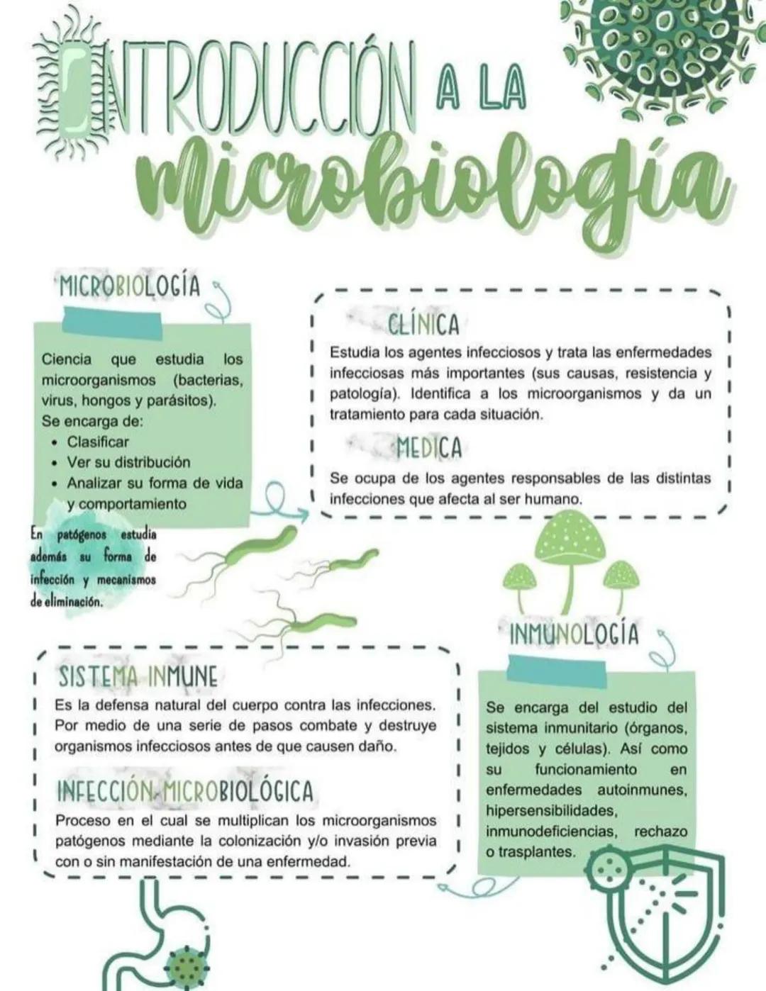La microbiología