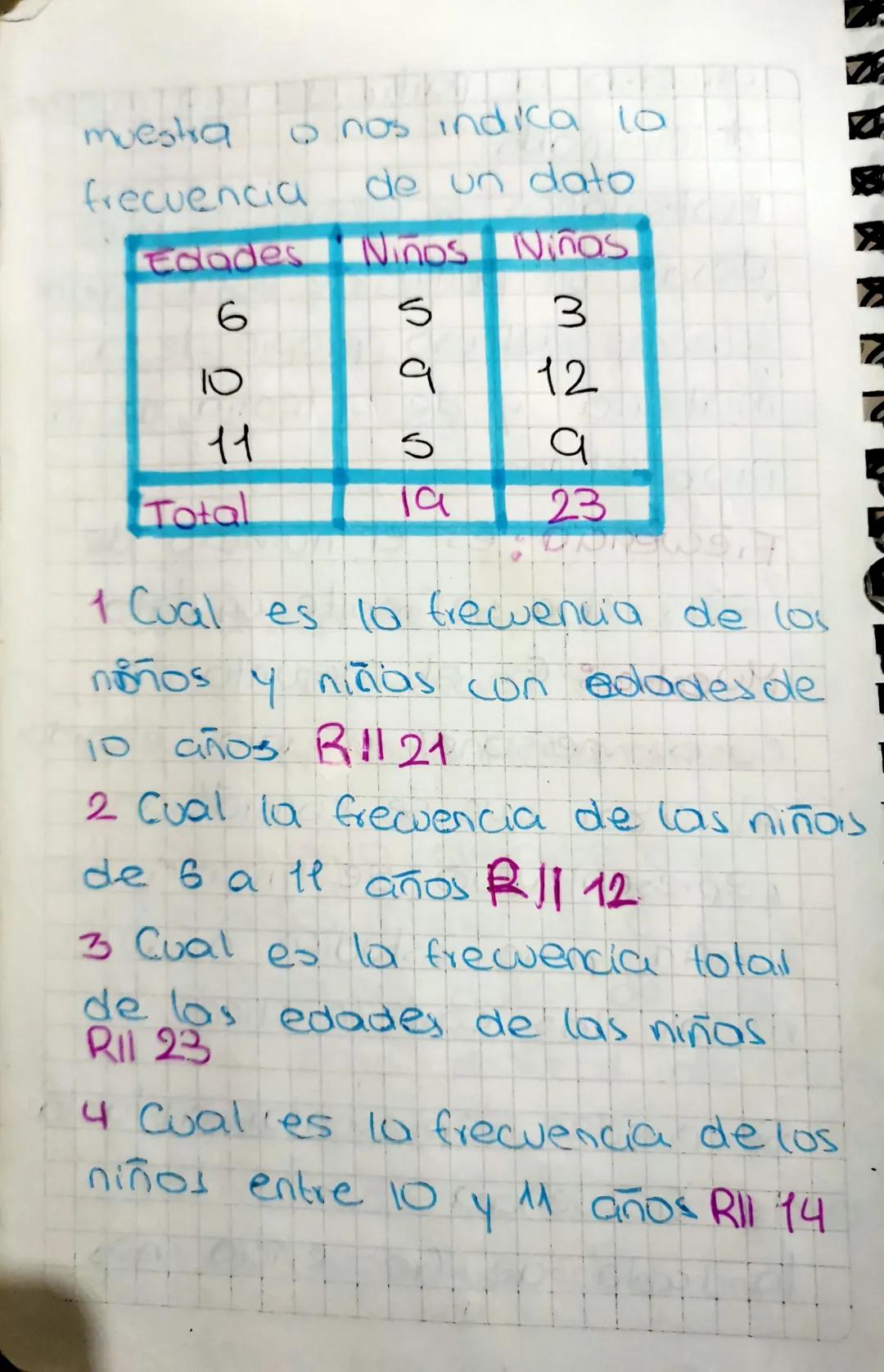 Sep 03
Temas
• Conceptos basicos poblacion y
muestra
•Bariables estadisticas caracte
risacion de variable datos no
agrupados
• Distribucion
