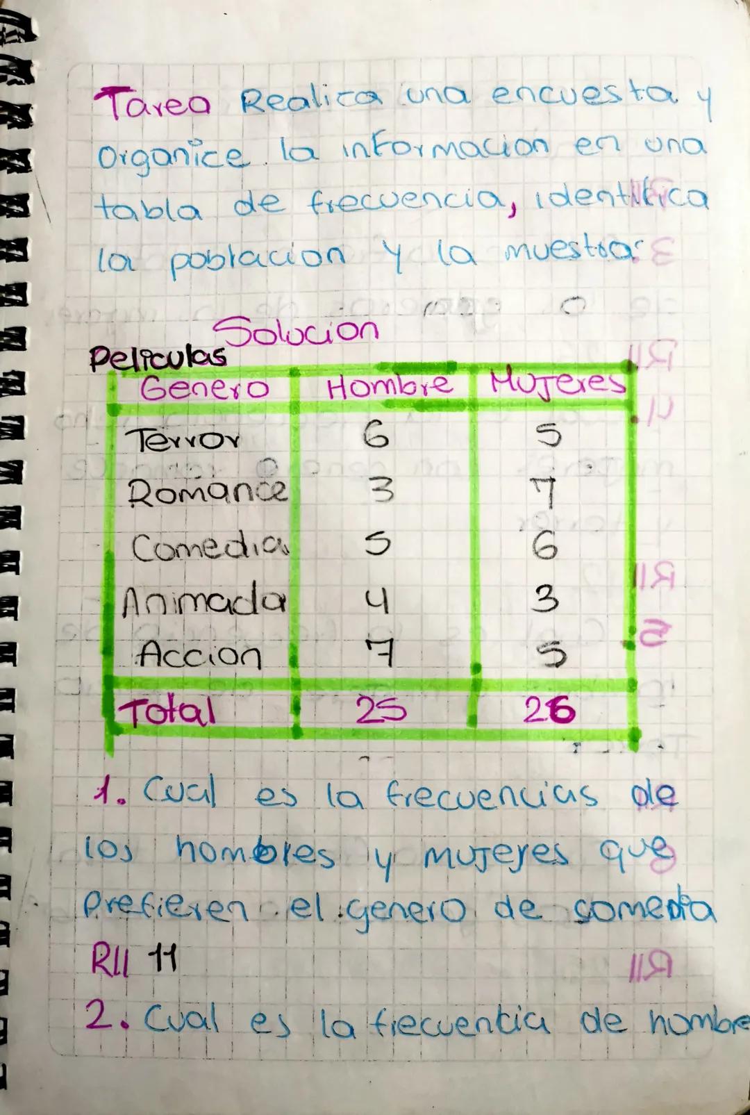 Sep 03
Temas
• Conceptos basicos poblacion y
muestra
•Bariables estadisticas caracte
risacion de variable datos no
agrupados
• Distribucion
