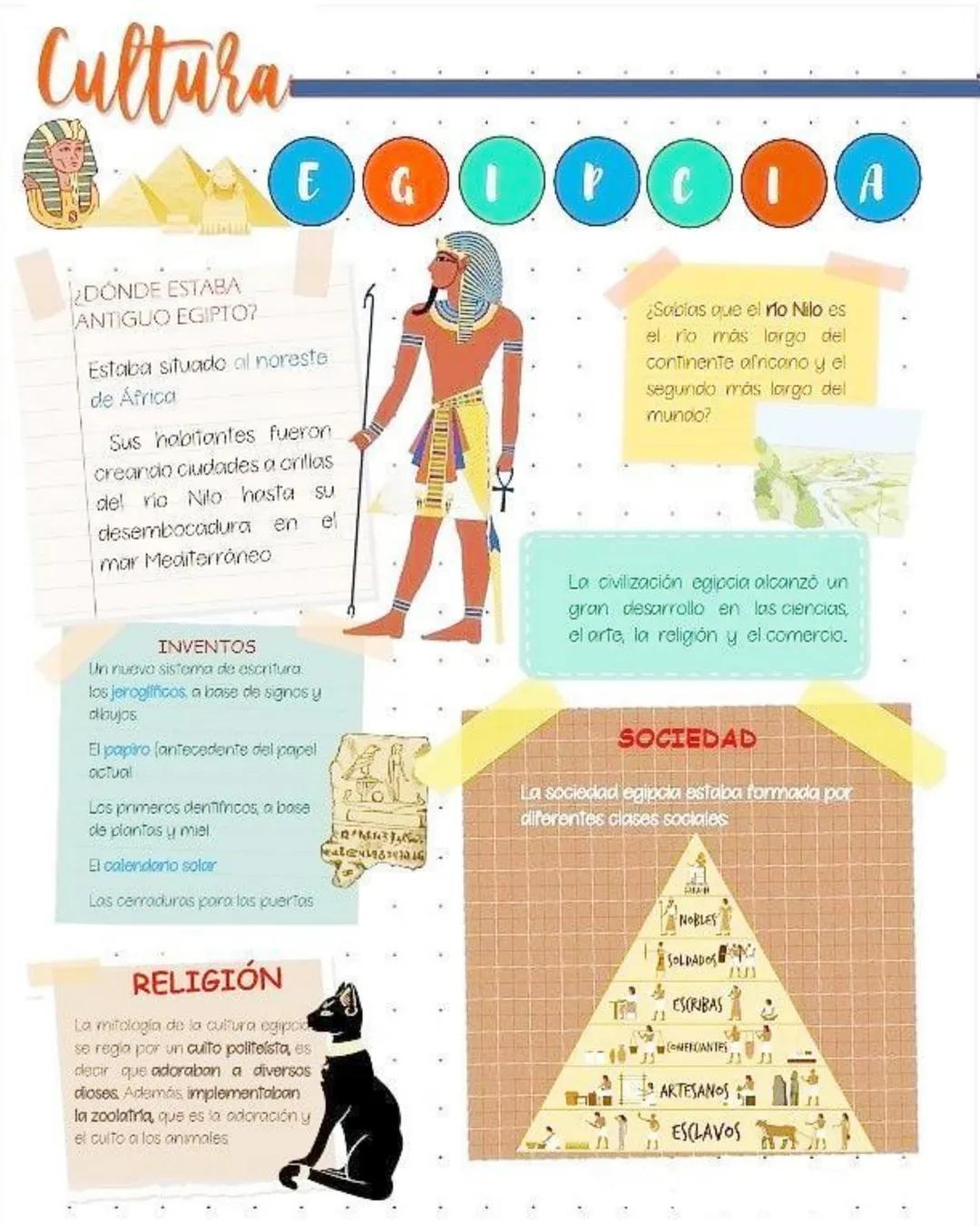 # Cultura
0000000
¿DÓNDE ESTABA
ANTIGUO EGIPTO?
Estaba situado al noreste
de África
Sus habitantes fueron
creando ciudades a orillas
del