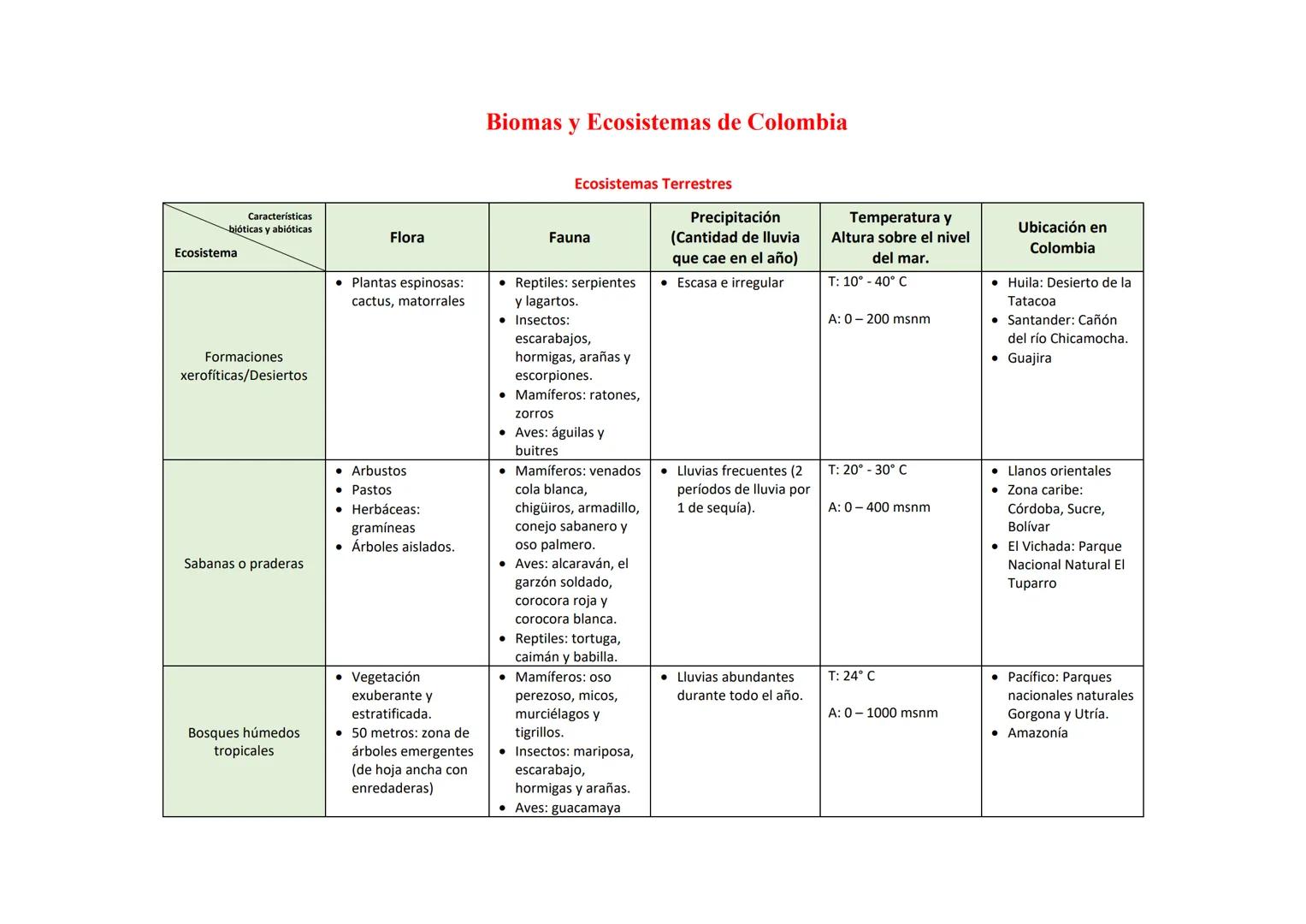 # INSTITUCIÓN EDUCATIVA TÉCNICA MANUELA BELTRÁN DE SOLEDAD
Resolución No. 000919 del 2002
NIT. 800251680-7 DANE No. 308758002017
ietmb2015@g