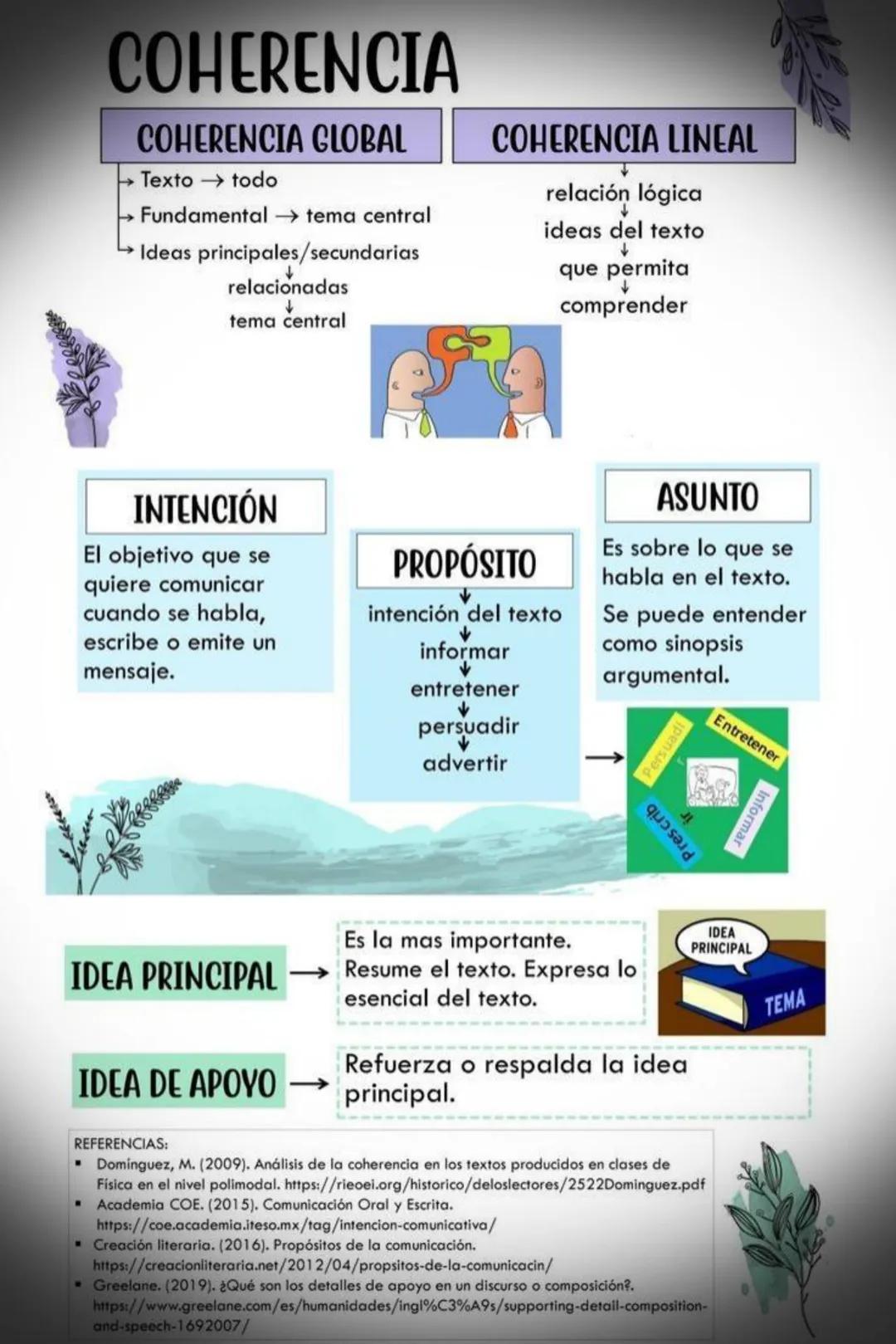 # COHERENCIA
## COHERENCIA GLOBAL
Texto todo
Fundamental tema central
Ideas principales/secundarias
↓
relacionadas
↓
tema central
## COH