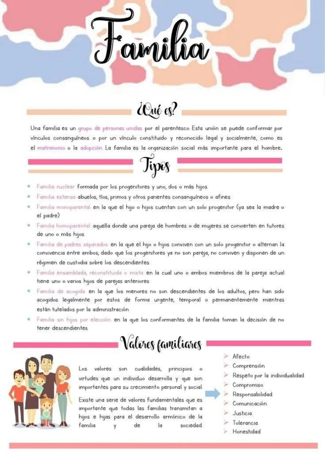 Familia
¿Qué es?
Una familia es un grupo de personas unidas por el parentesco. Esta unión se puede conformar por
vínculos consanguíneos o po