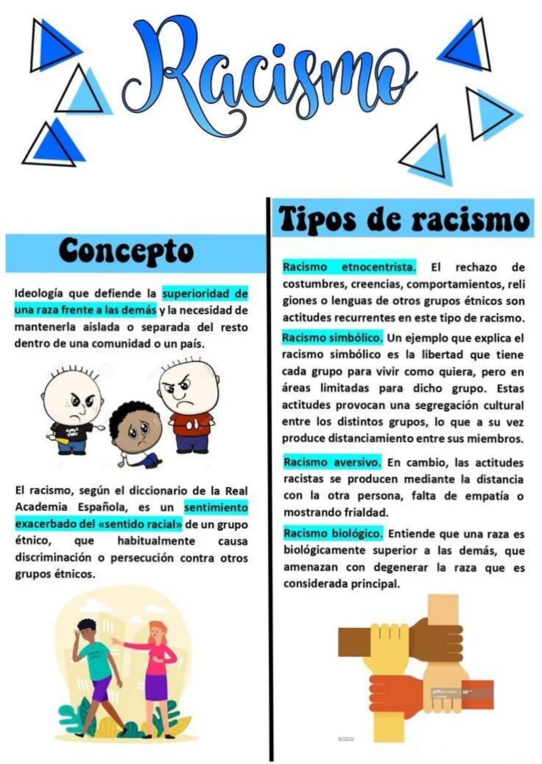 Racismo 4
Tipos de racismo
Concepto
Ideología que defiende la superioridad de
una raza frente a las demás y la necesidad de
mantenerla aisla