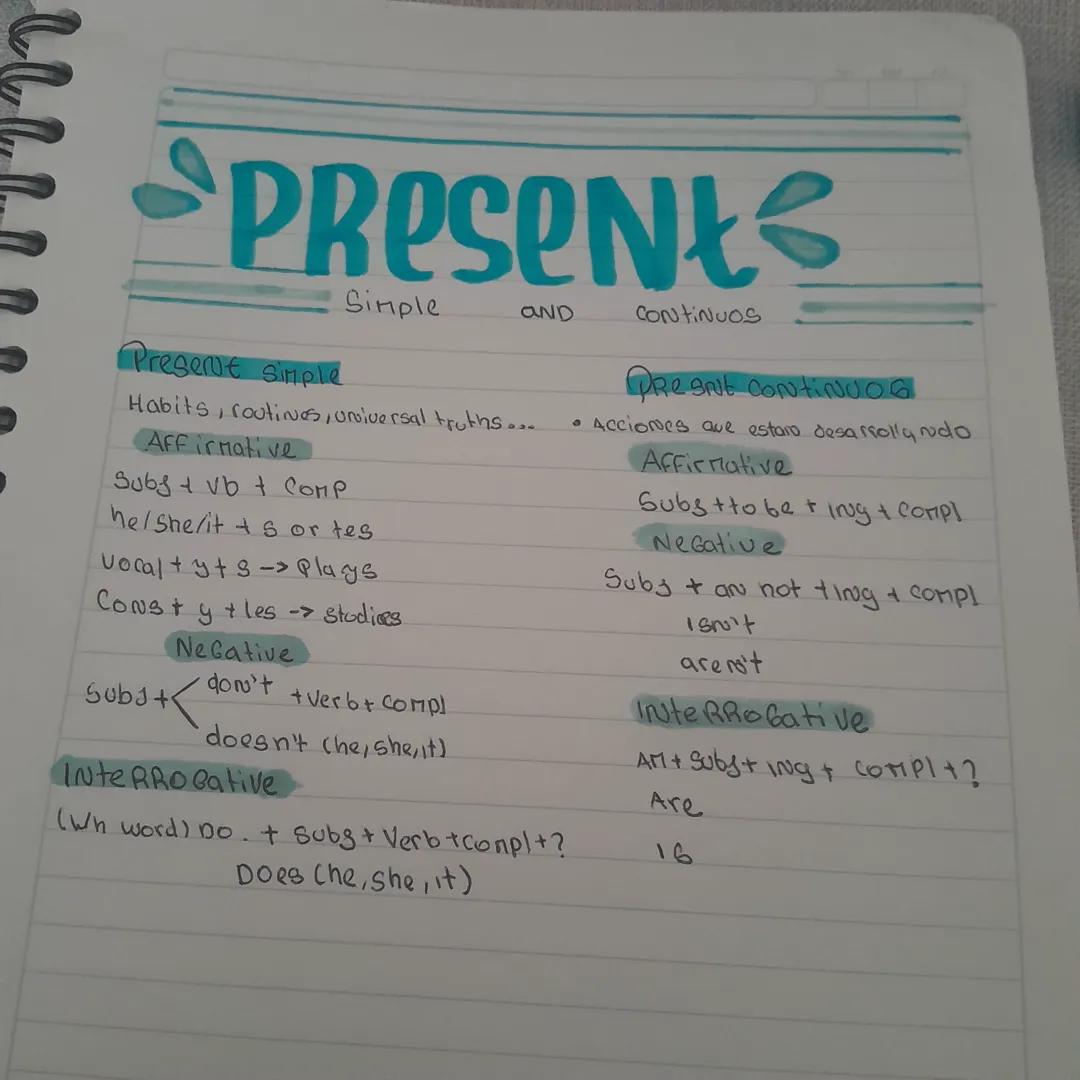 PRESENT
Simple
AND
CONTINUOS
Present simple
Habits, routines, Universal truths...
Affirmative
Subs & vb + COMP
he/she/it s or tes
vocalyts->