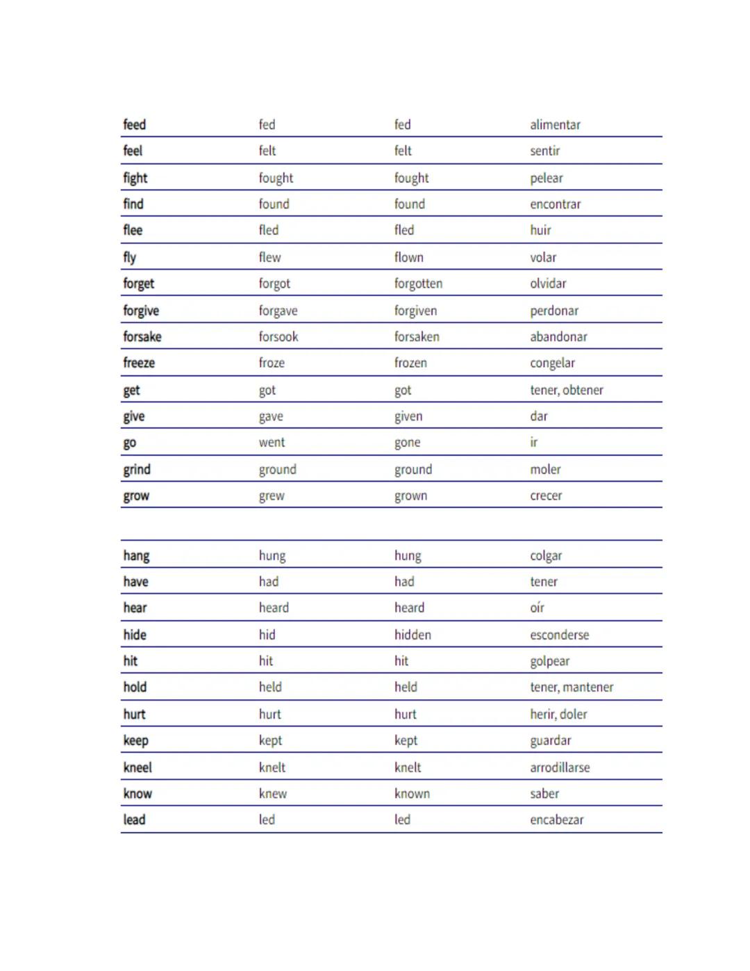 # IRREGULAR VERBS
| Infinitive | Simple Past | Past Participle | Spanish |
|---|---|---|---|
| arise | arose | arisen | surgir |
| be | was