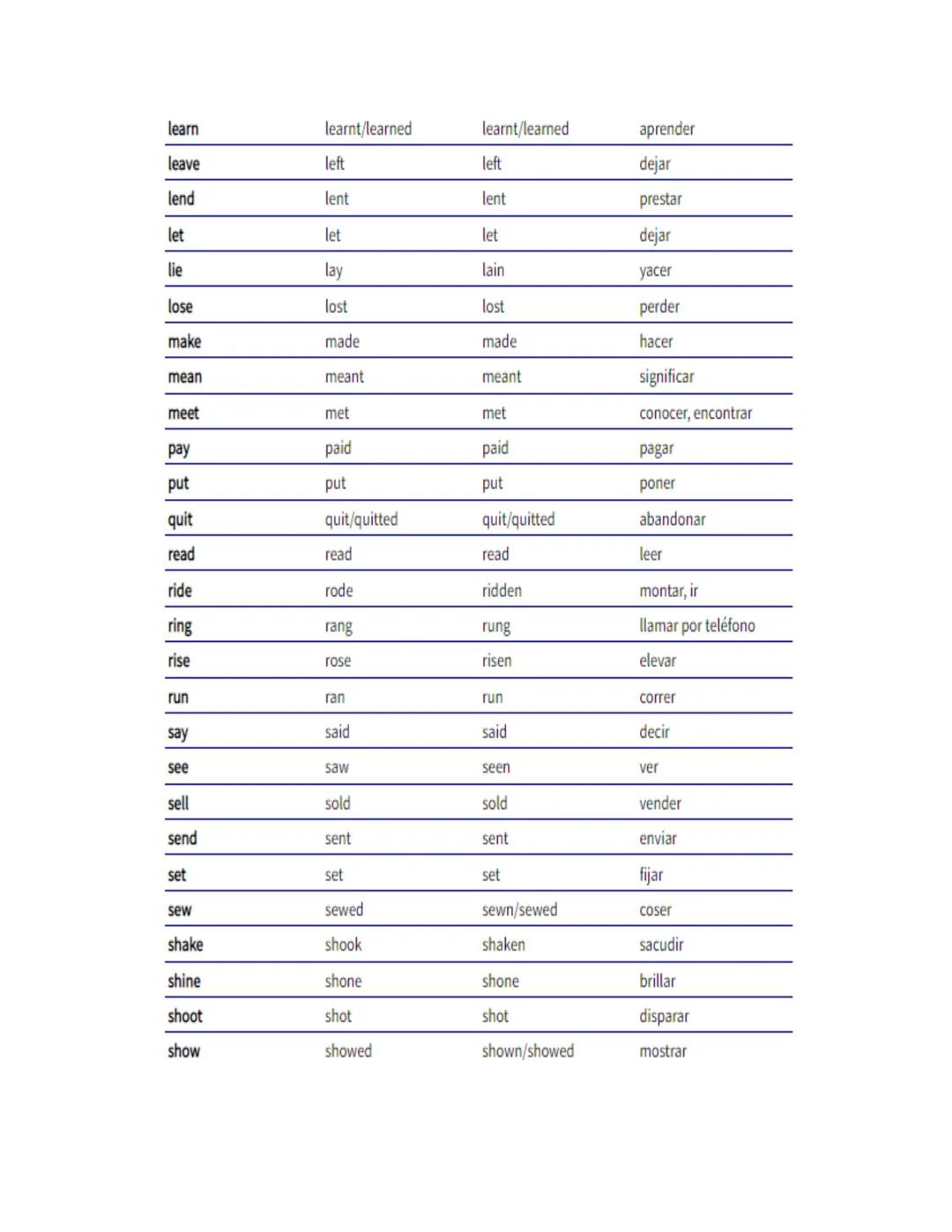 # IRREGULAR VERBS
| Infinitive | Simple Past | Past Participle | Spanish |
|---|---|---|---|
| arise | arose | arisen | surgir |
| be | was