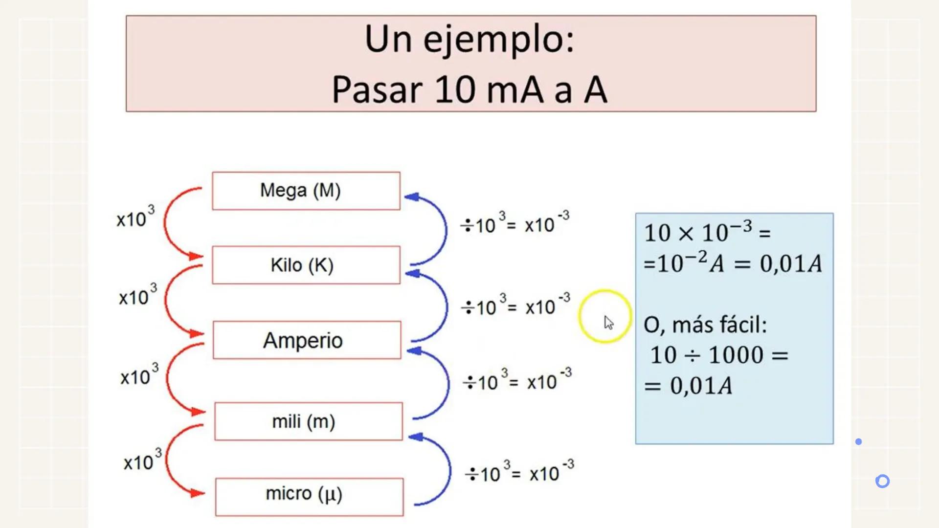 # LEY DE OHM
Entendiendo la relación entre
Voltaje, Corriente y Resistencia # ¿Qué es la Ley de Ohm?
La Ley de Ohm es una
fórmula que desc