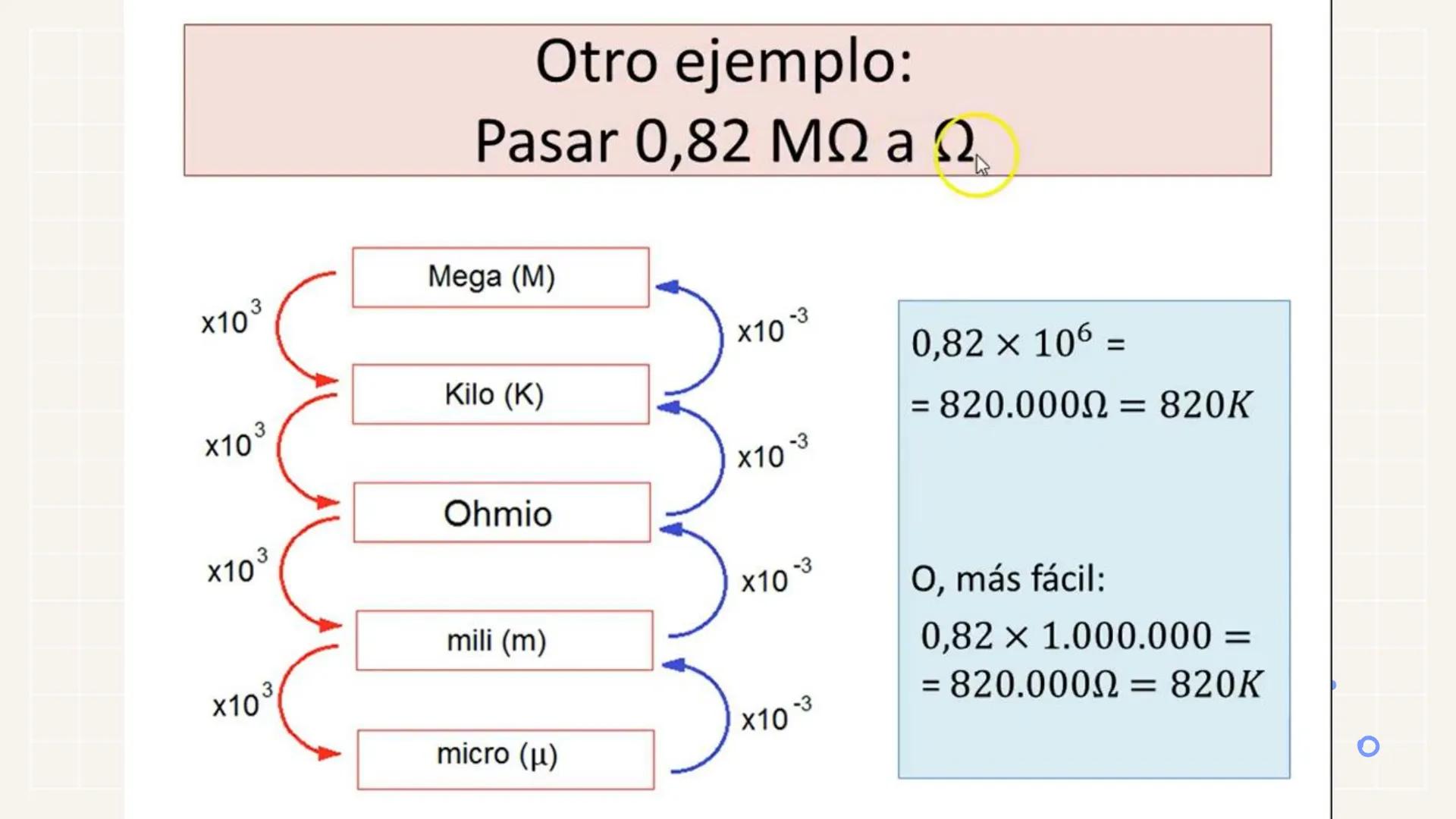 # LEY DE OHM
Entendiendo la relación entre
Voltaje, Corriente y Resistencia # ¿Qué es la Ley de Ohm?
La Ley de Ohm es una
fórmula que desc