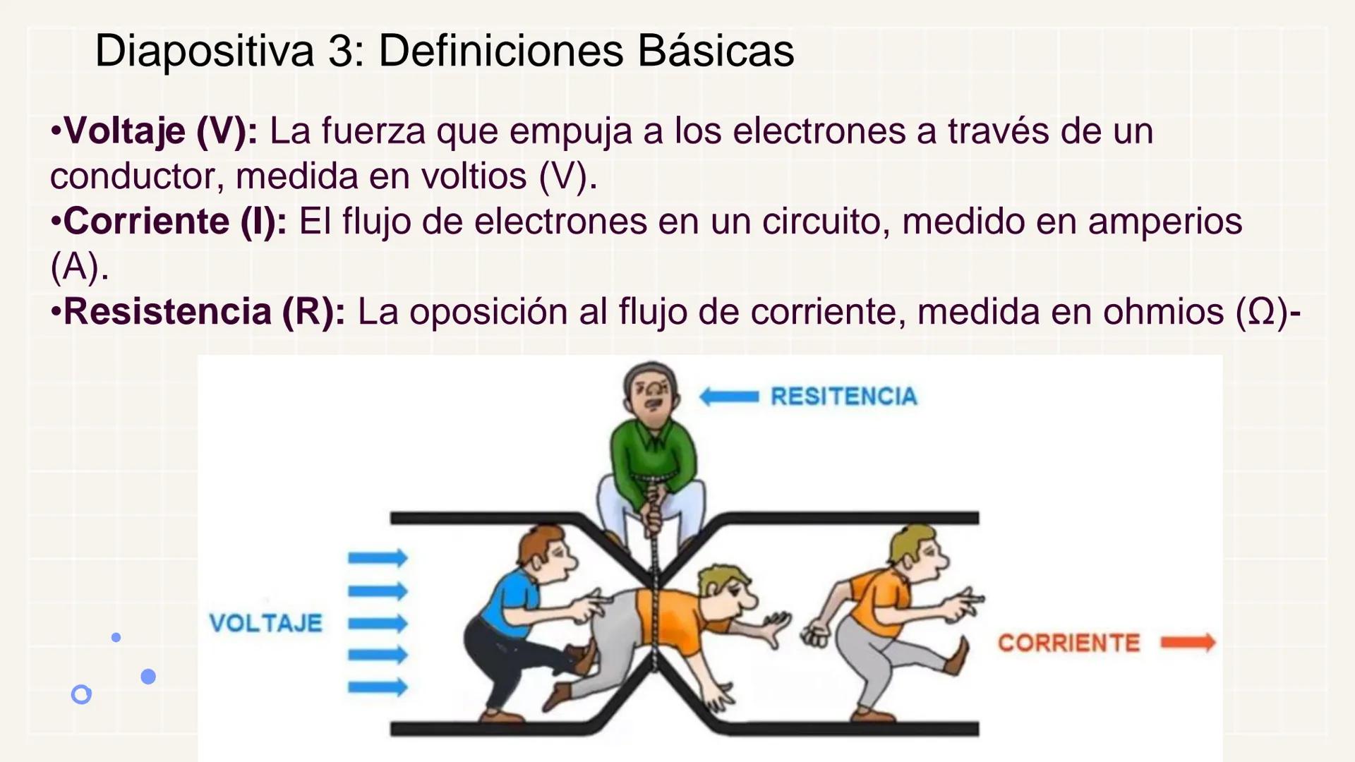 # LEY DE OHM
Entendiendo la relación entre
Voltaje, Corriente y Resistencia # ¿Qué es la Ley de Ohm?
La Ley de Ohm es una
fórmula que desc