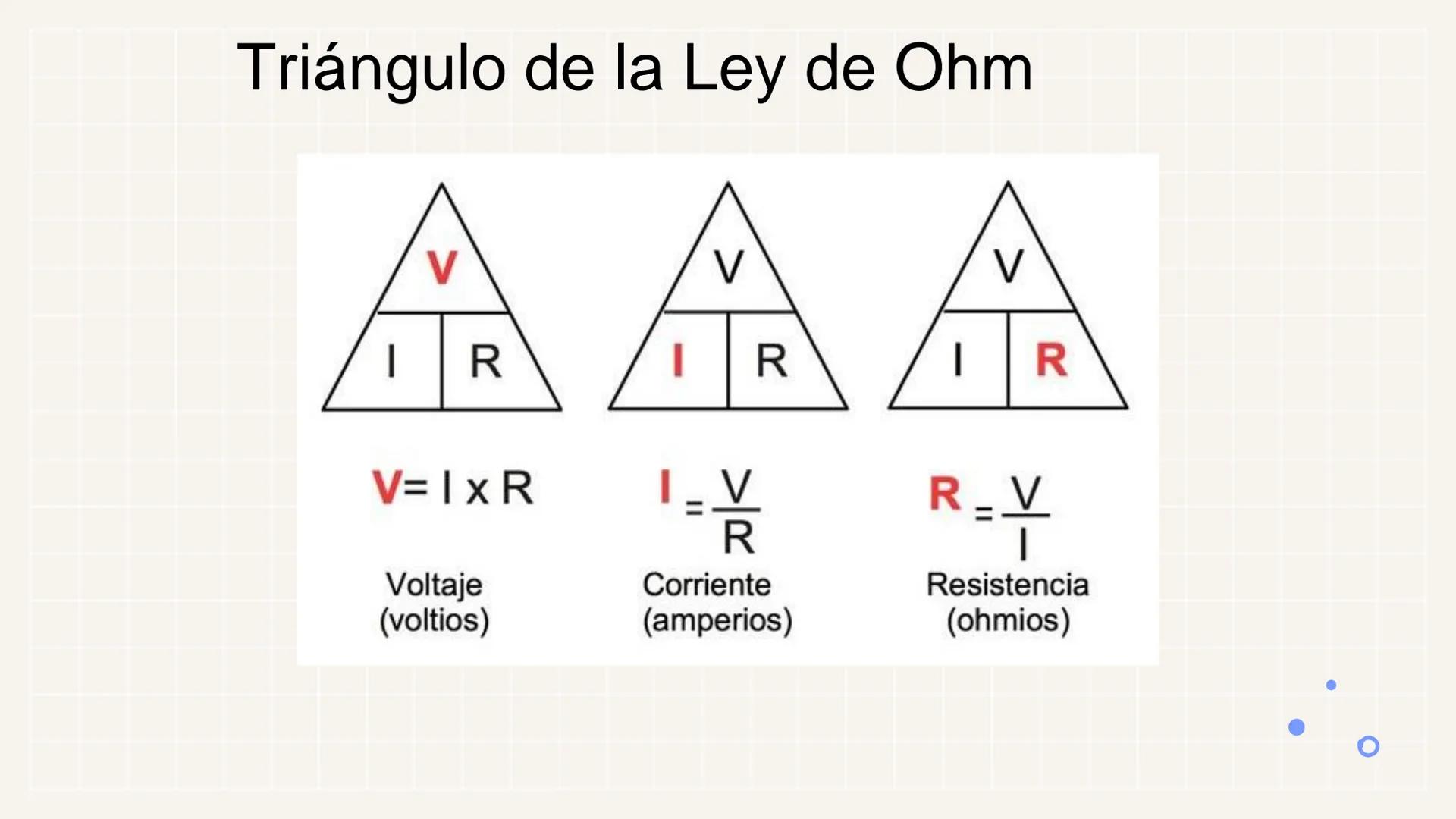 # LEY DE OHM
Entendiendo la relación entre
Voltaje, Corriente y Resistencia # ¿Qué es la Ley de Ohm?
La Ley de Ohm es una
fórmula que desc
