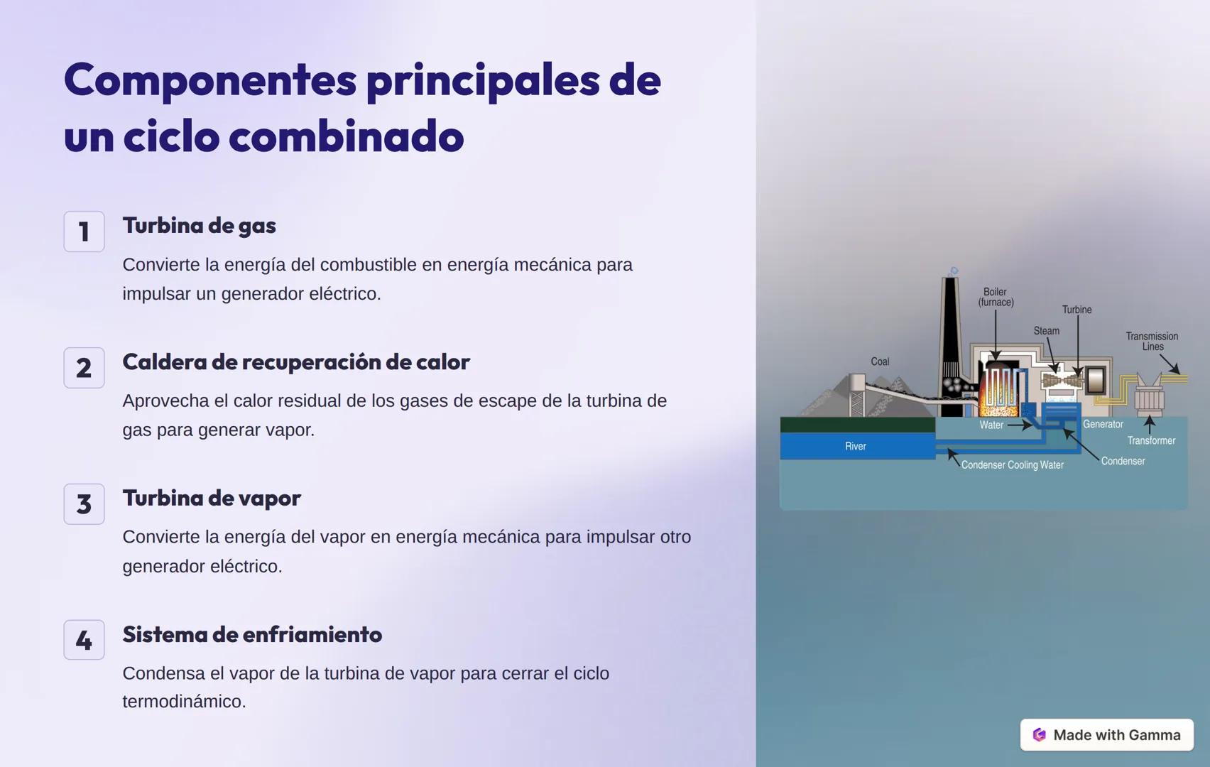 Introducción a los
conceptos de energía
del ciclo combinado
Los ciclos combinados son sistemas avanzados de generación de energía
eléctrica