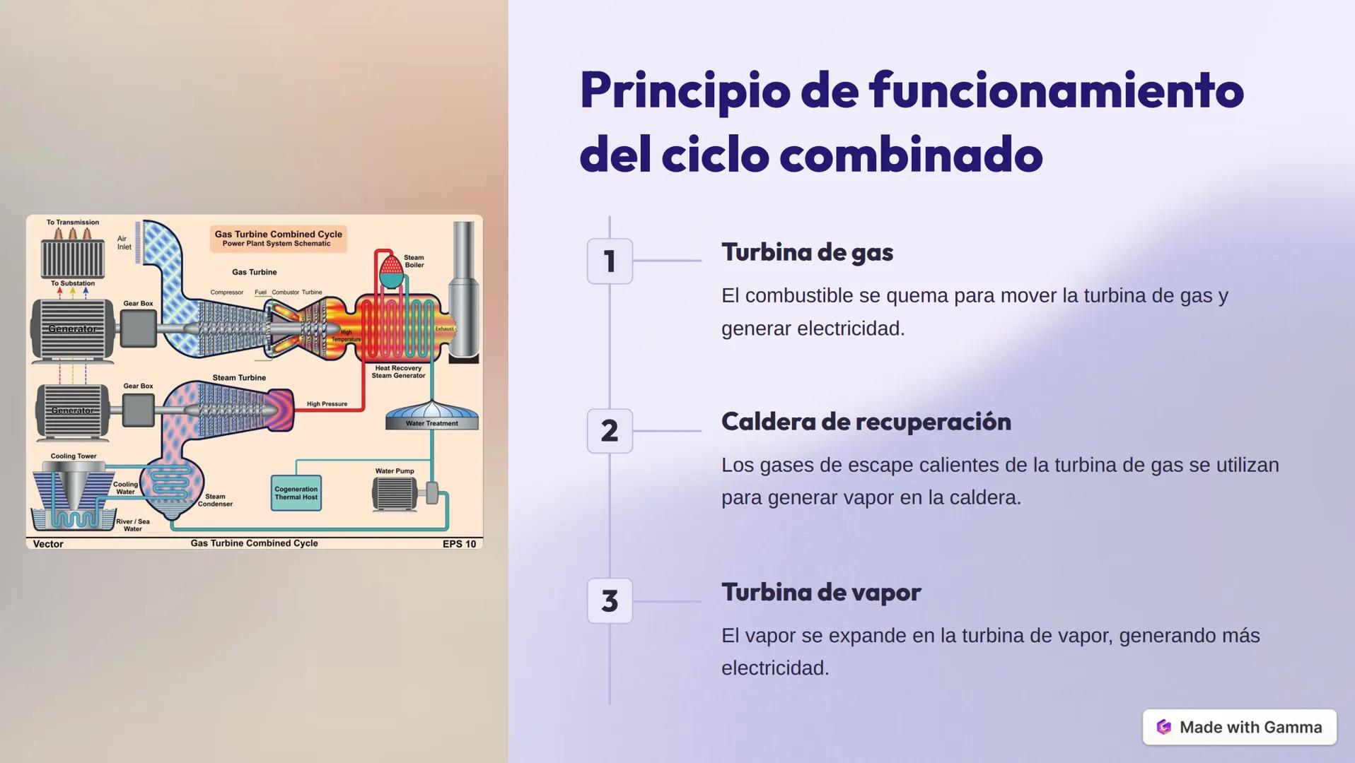 Introducción a los
conceptos de energía
del ciclo combinado
Los ciclos combinados son sistemas avanzados de generación de energía
eléctrica