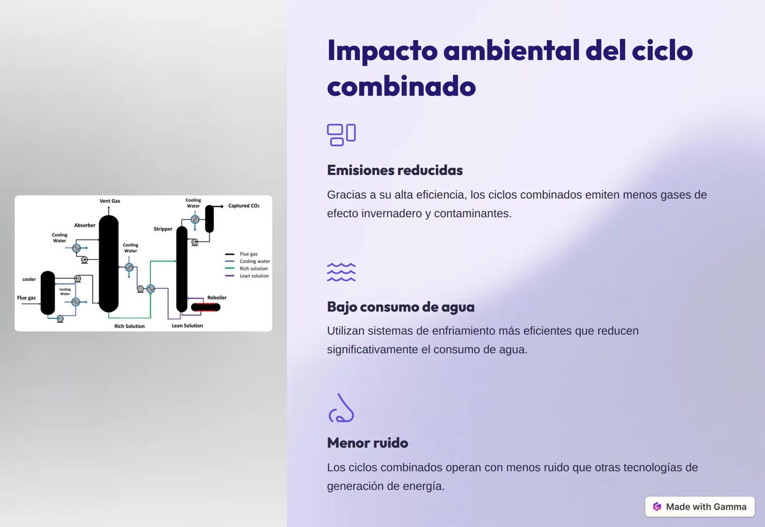 Introducción a los
conceptos de energía
del ciclo combinado
Los ciclos combinados son sistemas avanzados de generación de energía
eléctrica