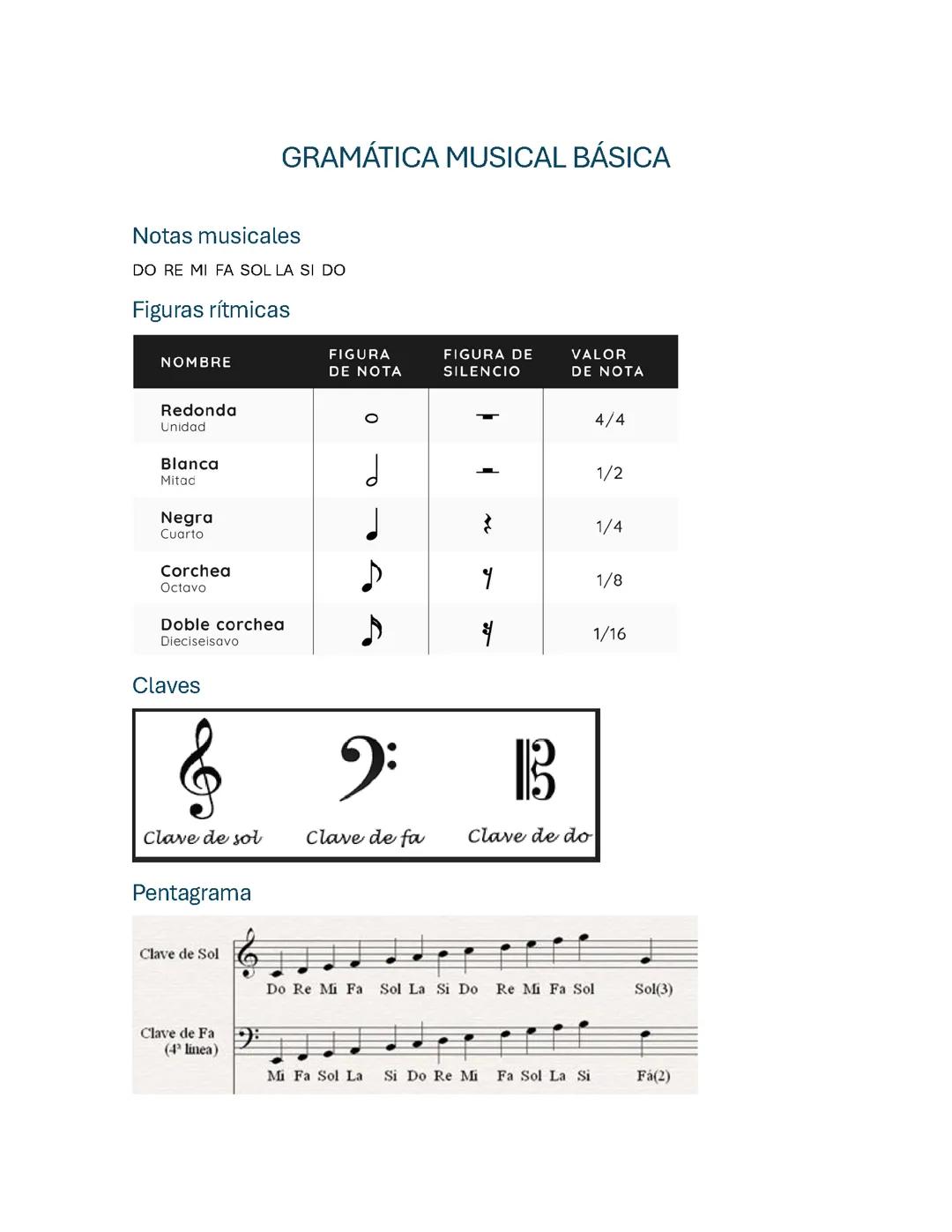 Gramática musical bacica
