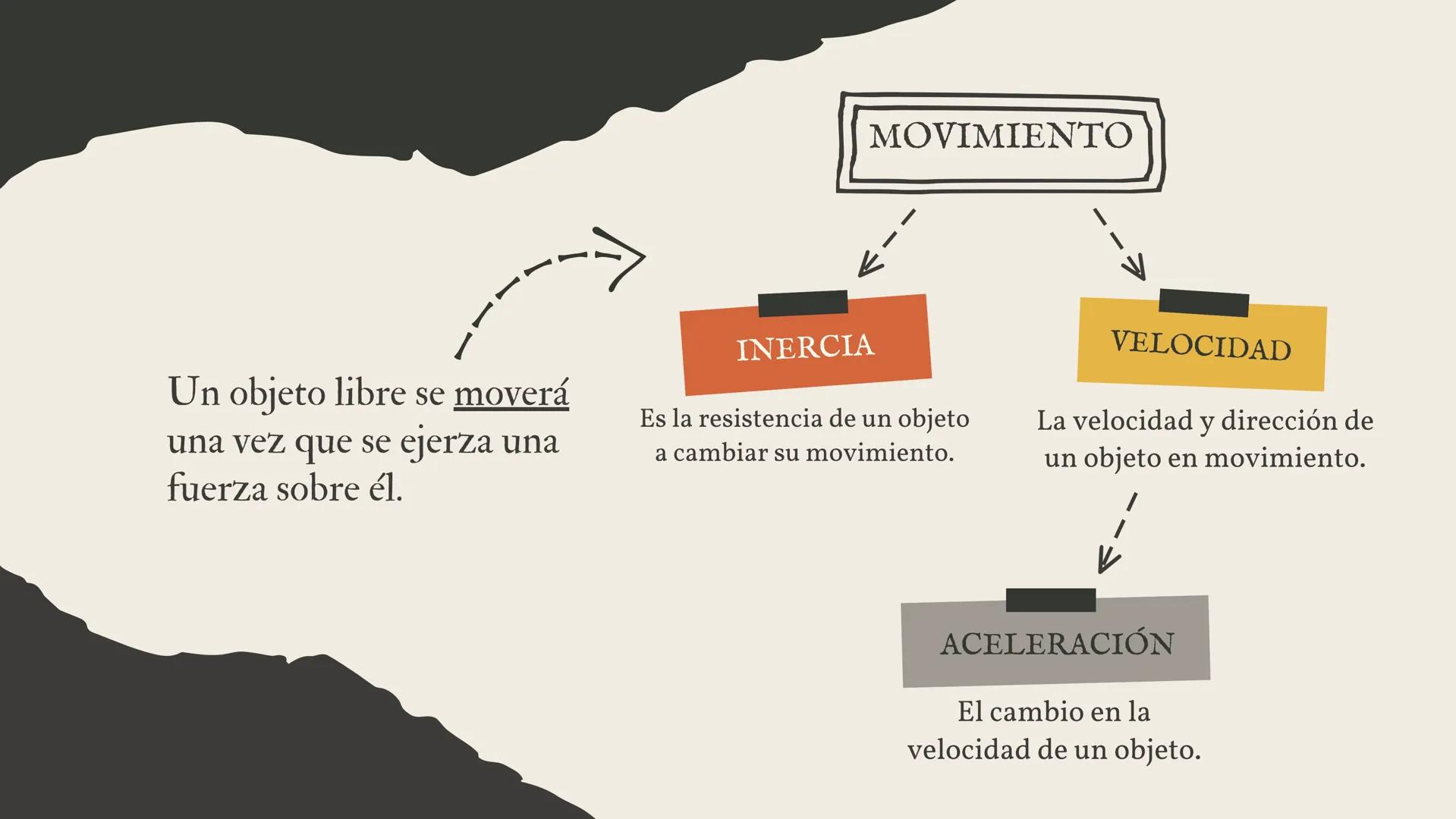 LEYES DEL MOVIMIENTO
DE NEWTON
Fuerza y movimiento en la práctica
---> I.
2.
3.
HOY APRENDEREMOS...
¿Cómo se relacionan la fuerza y el movim